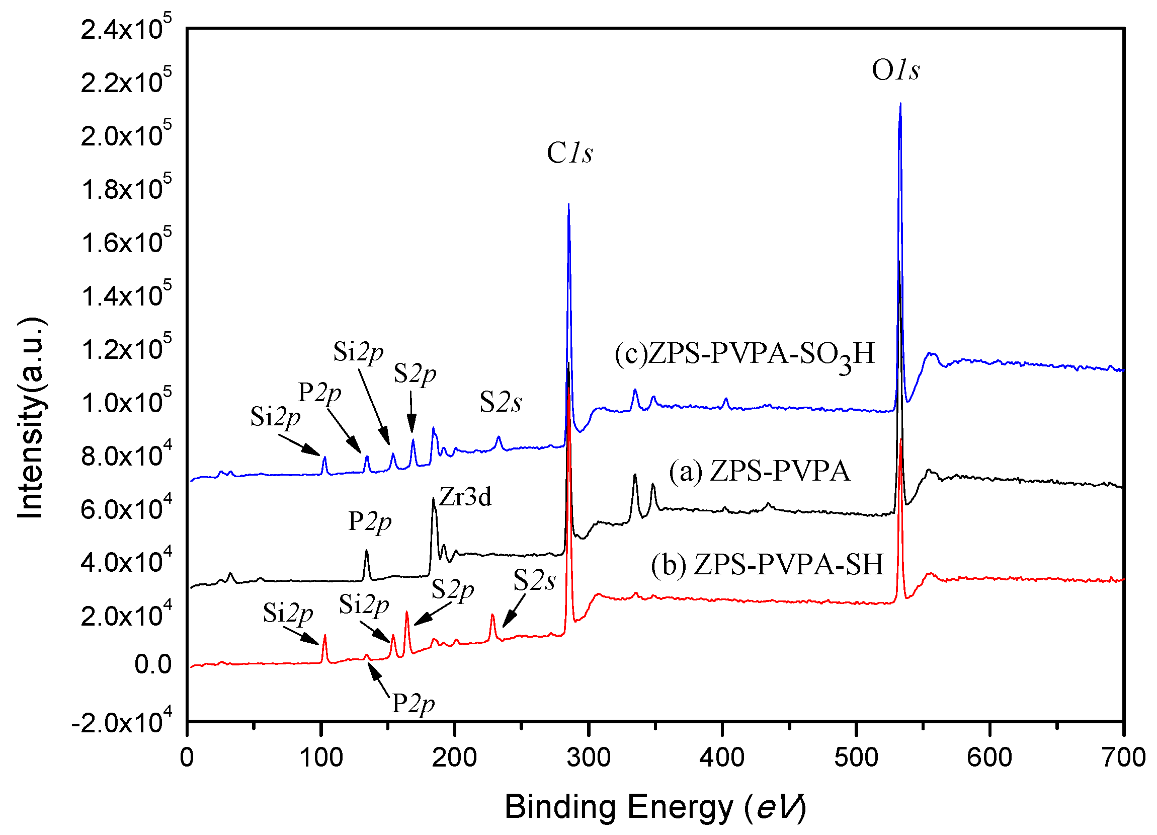 Catalysts 09 00710 g001