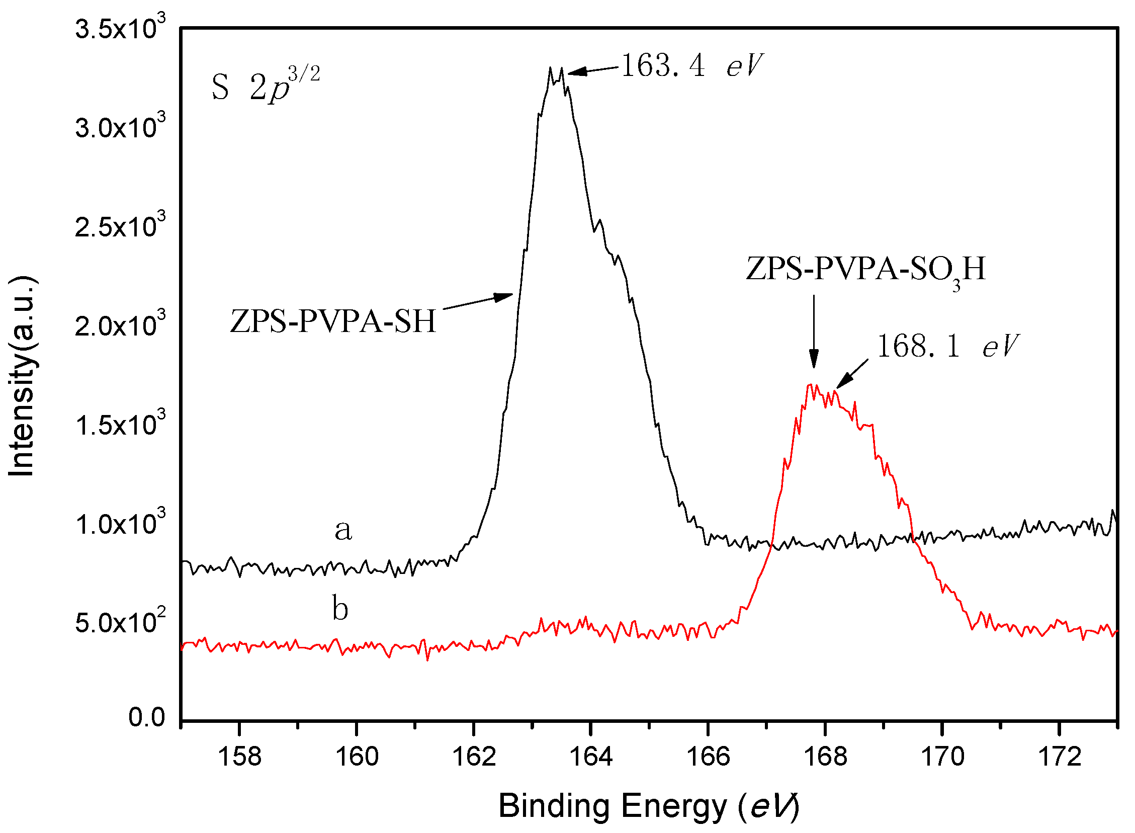 Catalysts 09 00710 g003