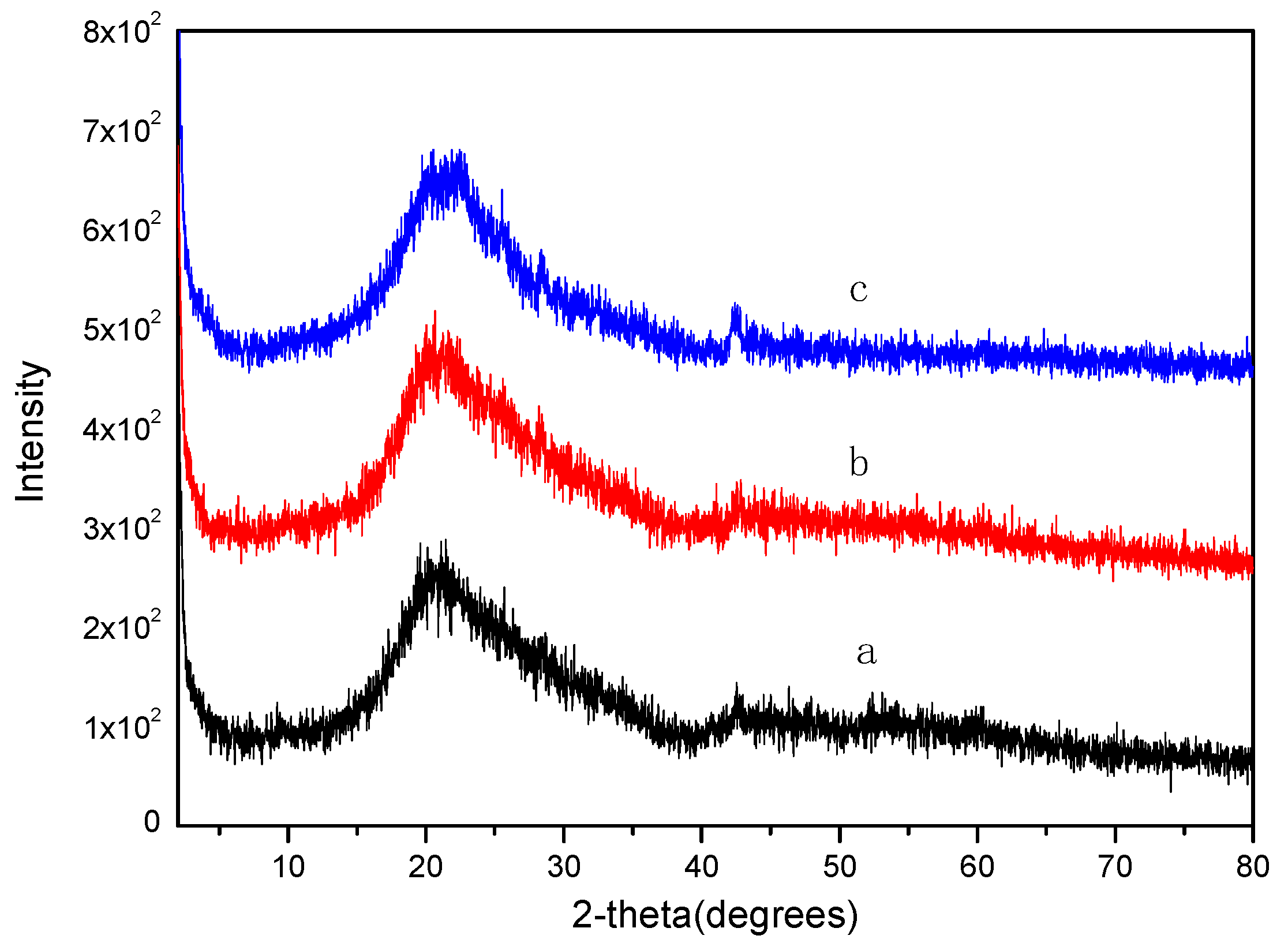 Catalysts 09 00710 g004