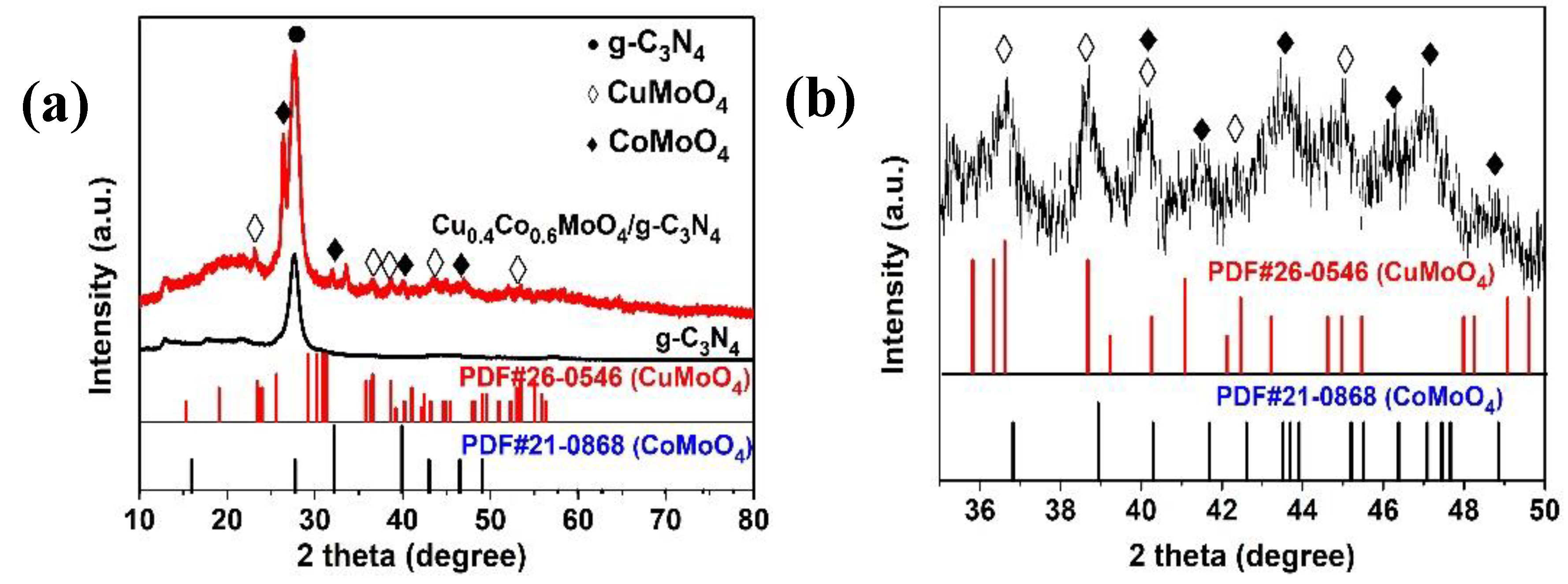 Catalysts 09 00714 g001 Catalysts 09 00714 g001