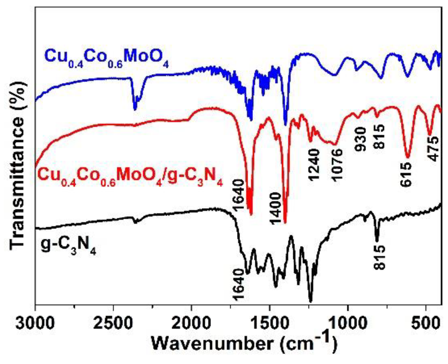 Catalysts 09 00714 g002 Catalysts 09 00714 g002