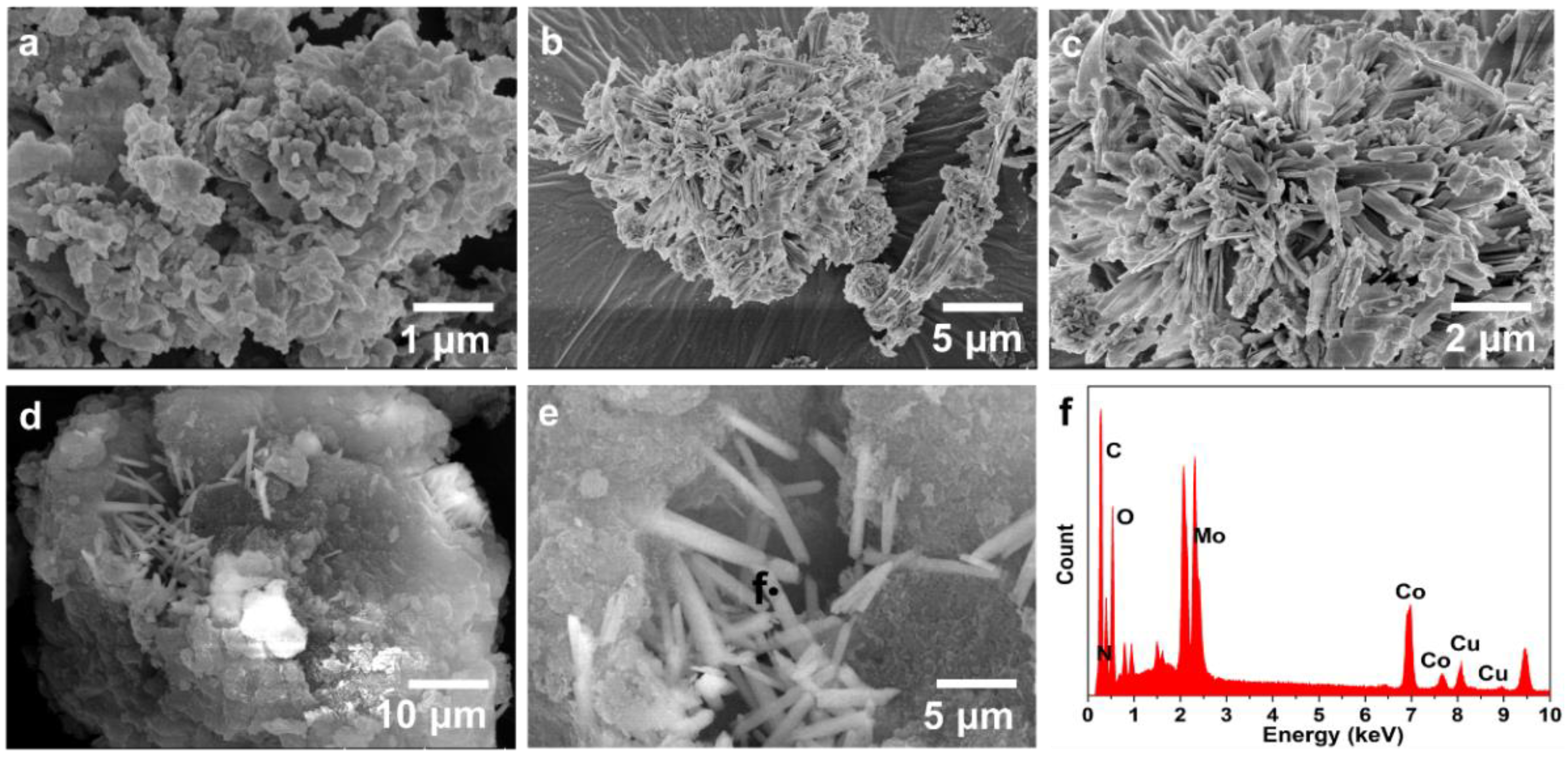 Catalysts 09 00714 g003 Catalysts 09 00714 g003