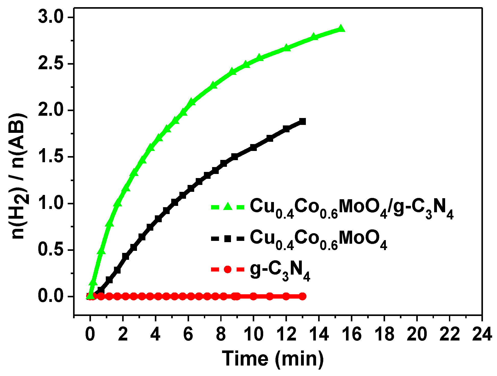 Catalysts 09 00714 g005 Catalysts 09 00714 g005
