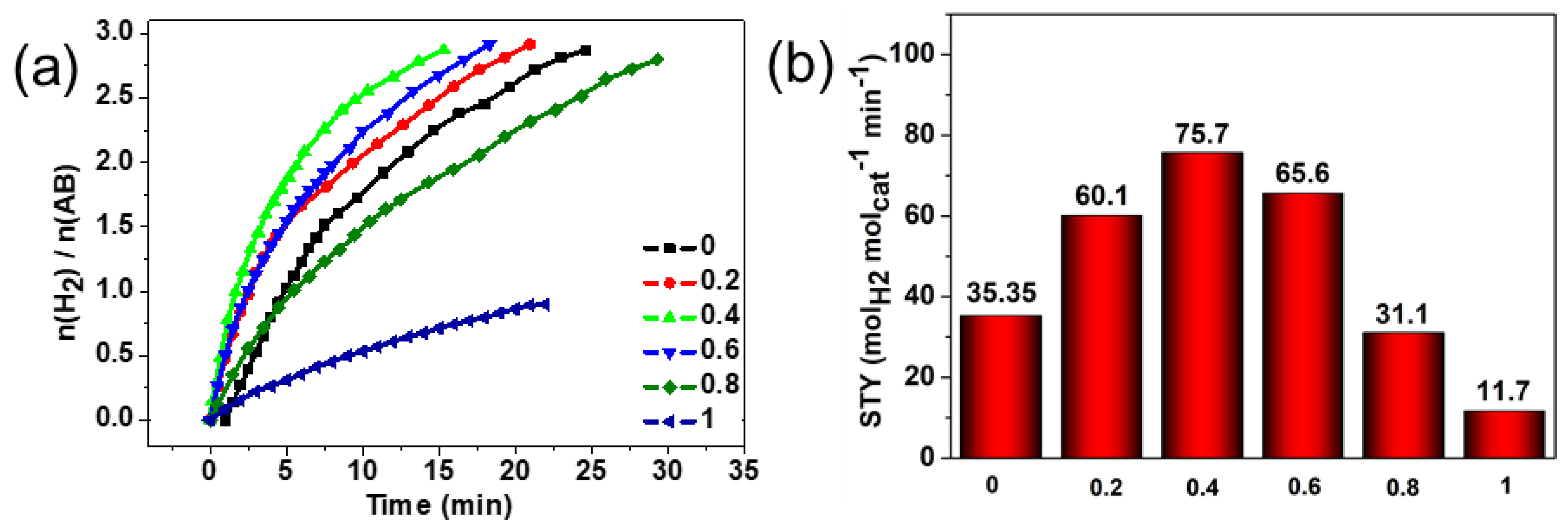 Catalysts 09 00714 g007 Catalysts 09 00714 g007