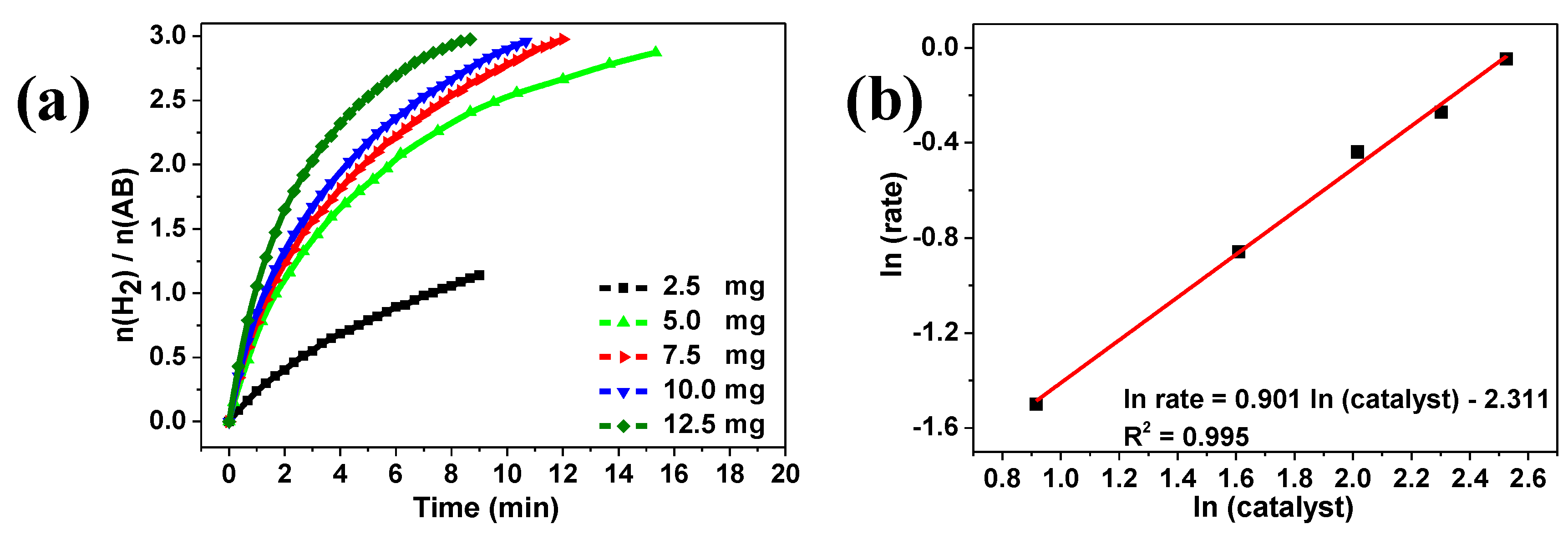Catalysts 09 00714 g008 Catalysts 09 00714 g008