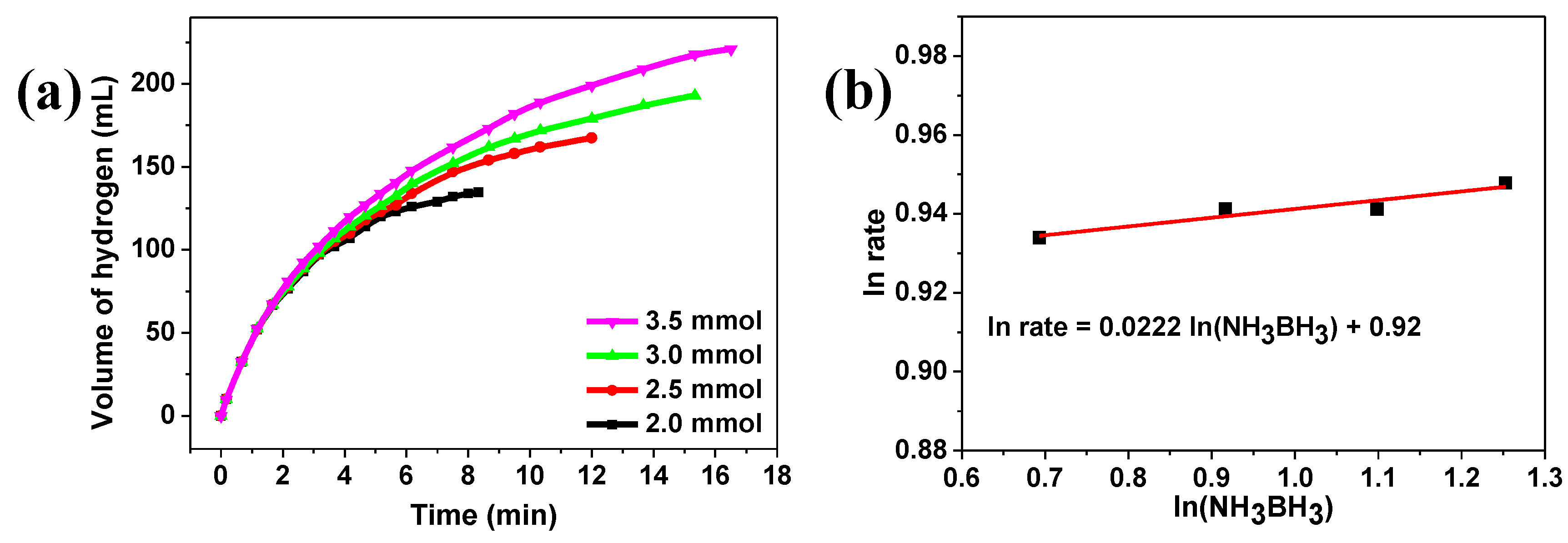 Catalysts 09 00714 g009 Catalysts 09 00714 g009