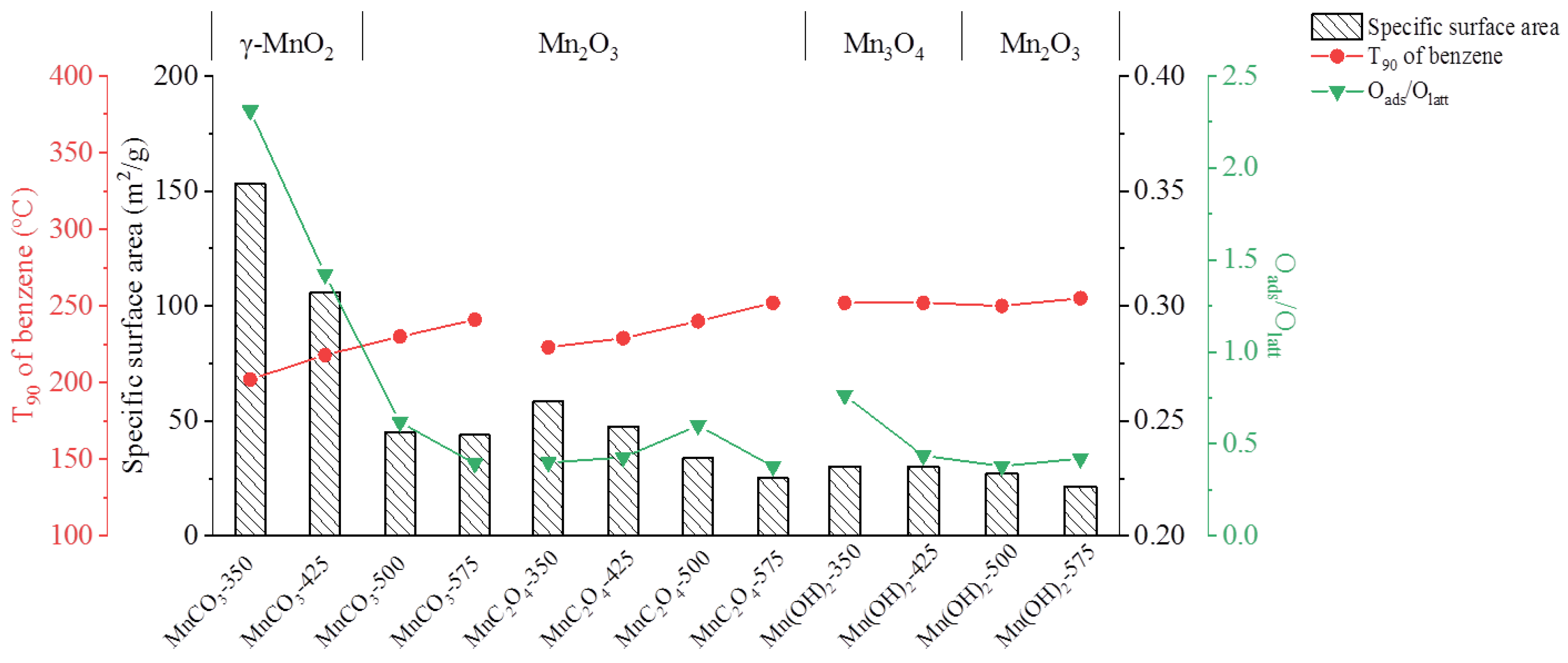 Catalysts 09 00726 g007