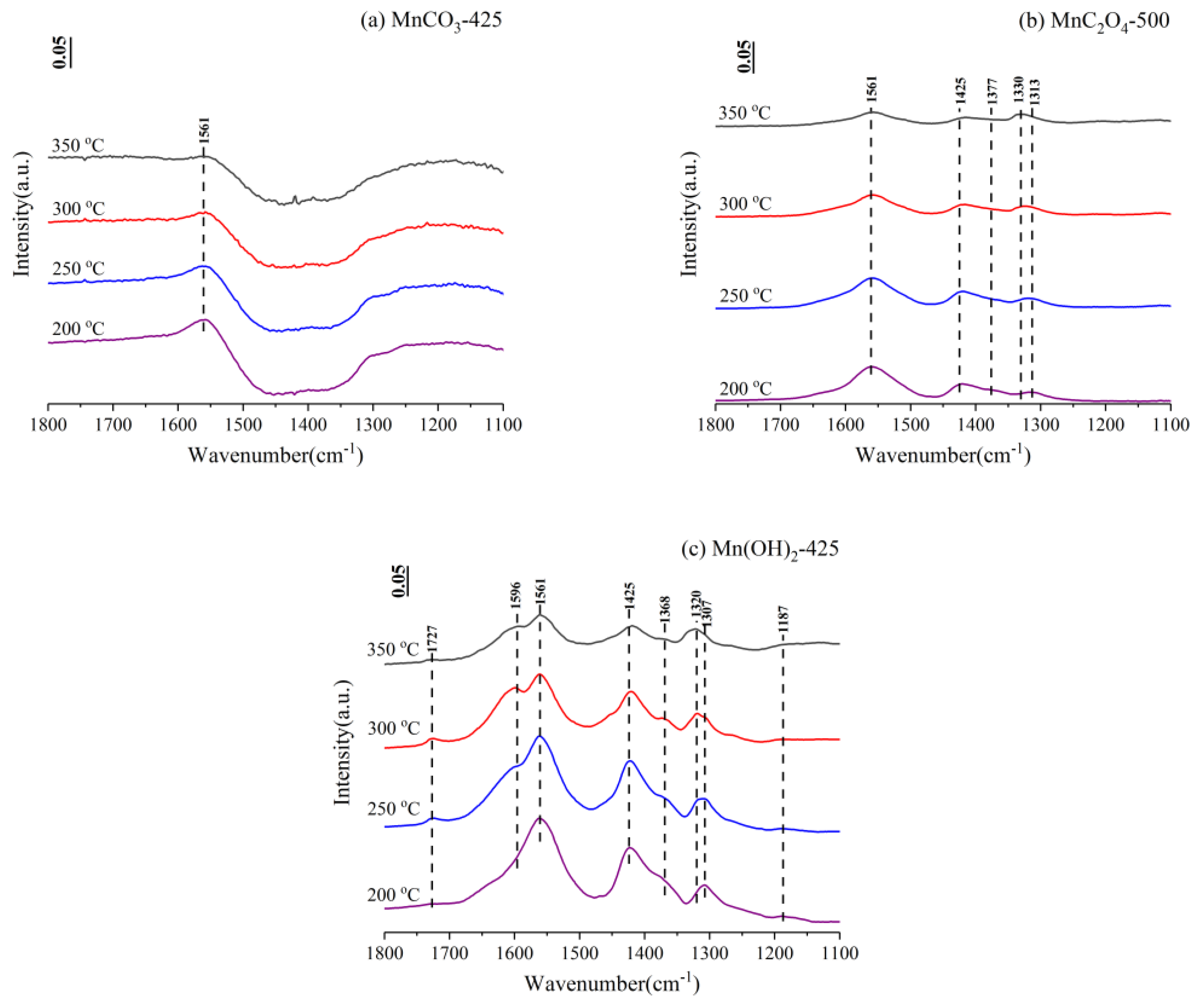 Catalysts 09 00726 g009