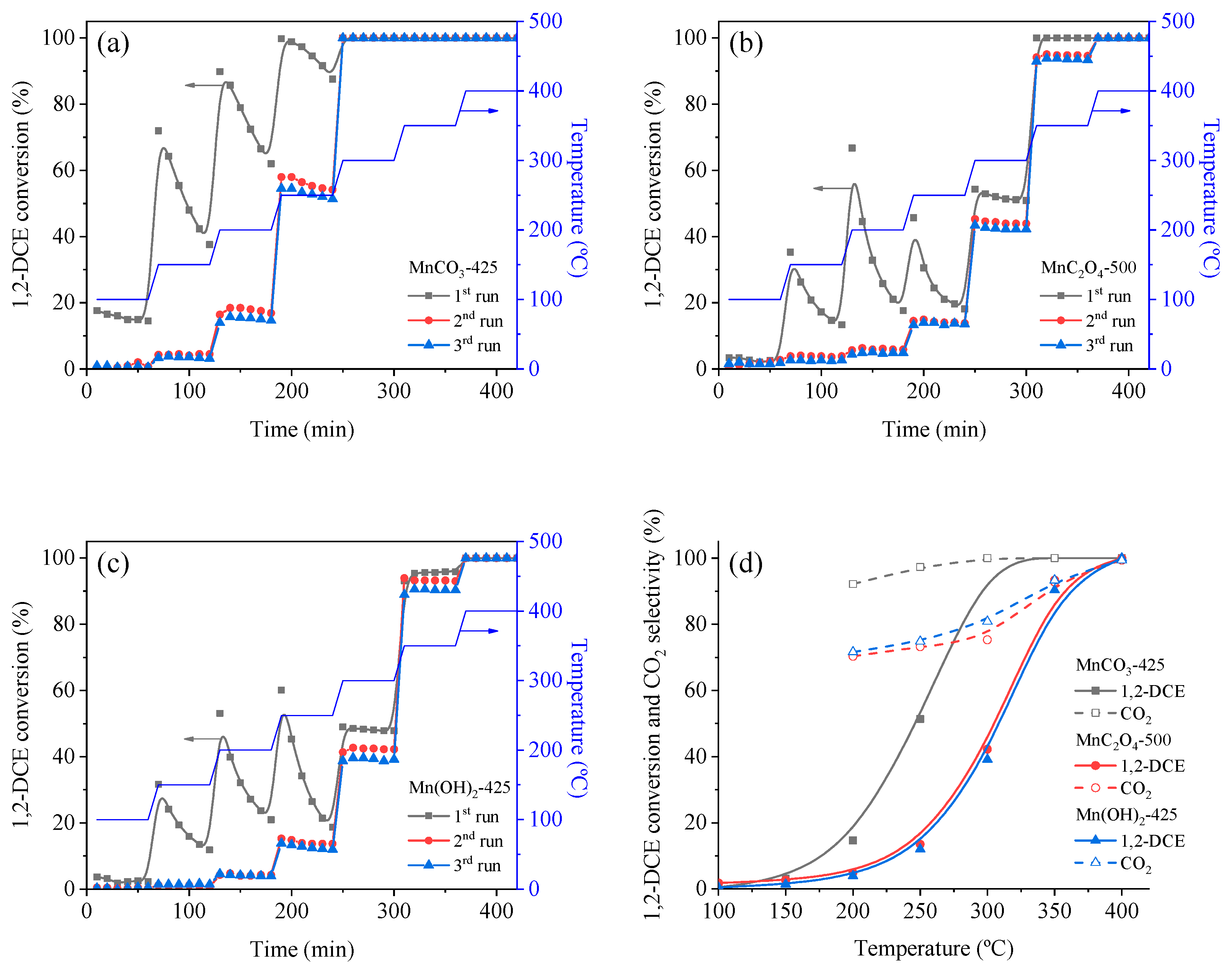 Catalysts 09 00726 g010