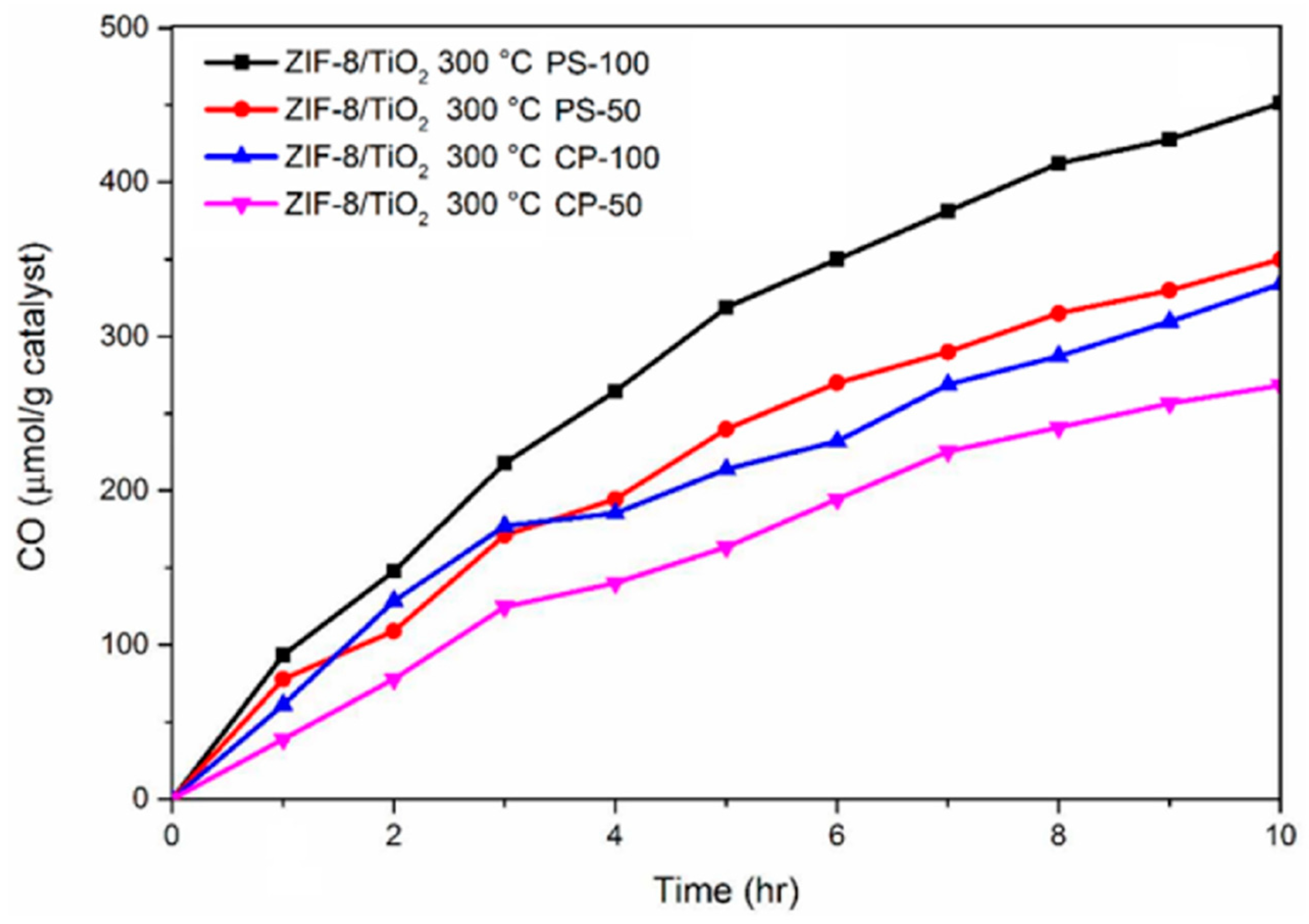 Catalysts 09 00727 g003