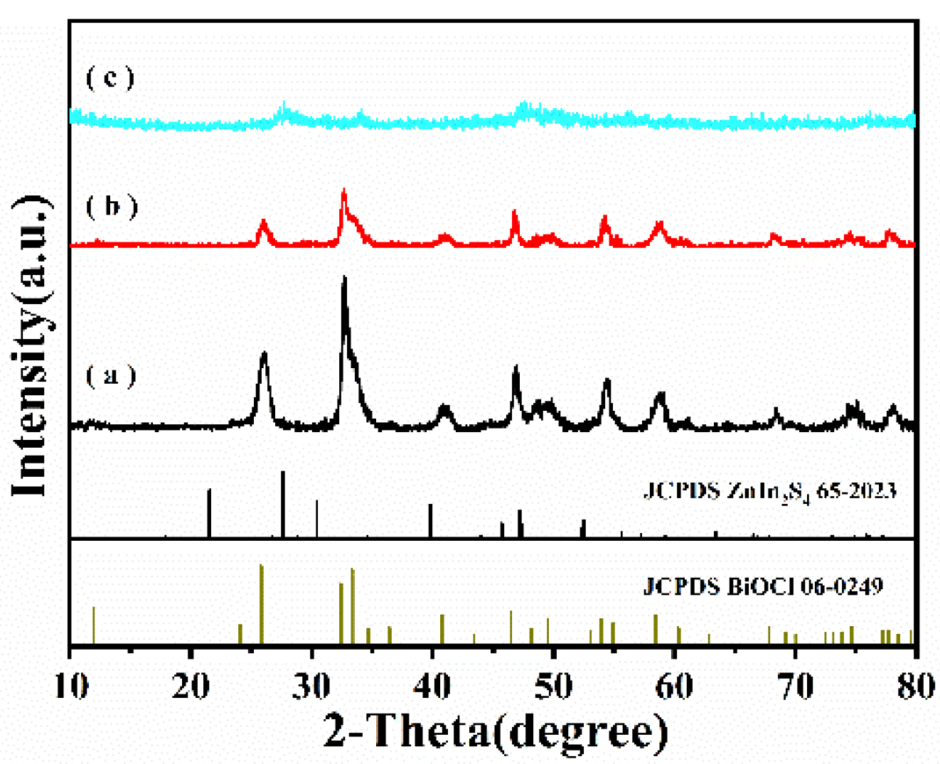 Catalysts 09 00729 g001