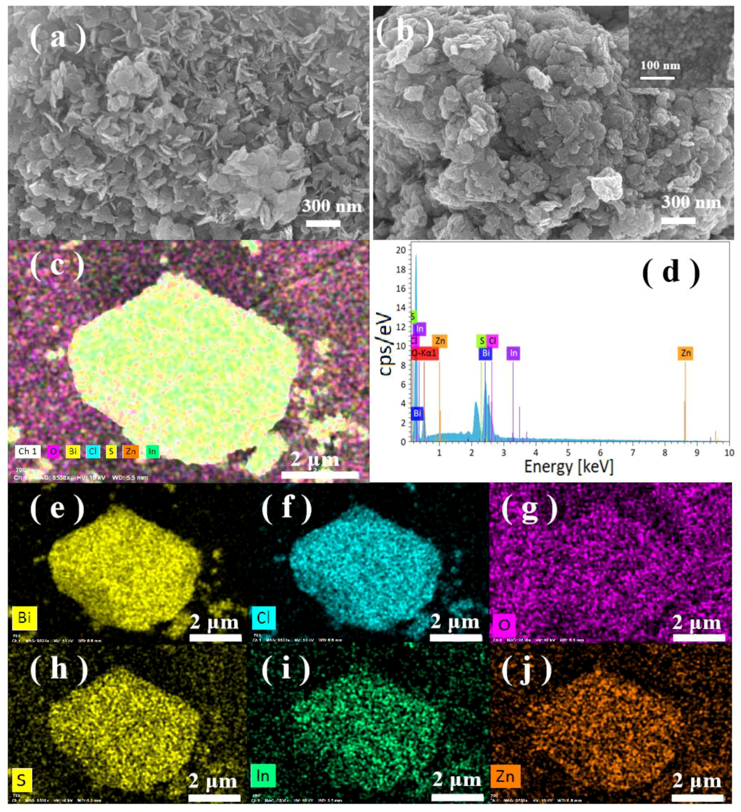 Catalysts 09 00729 g002