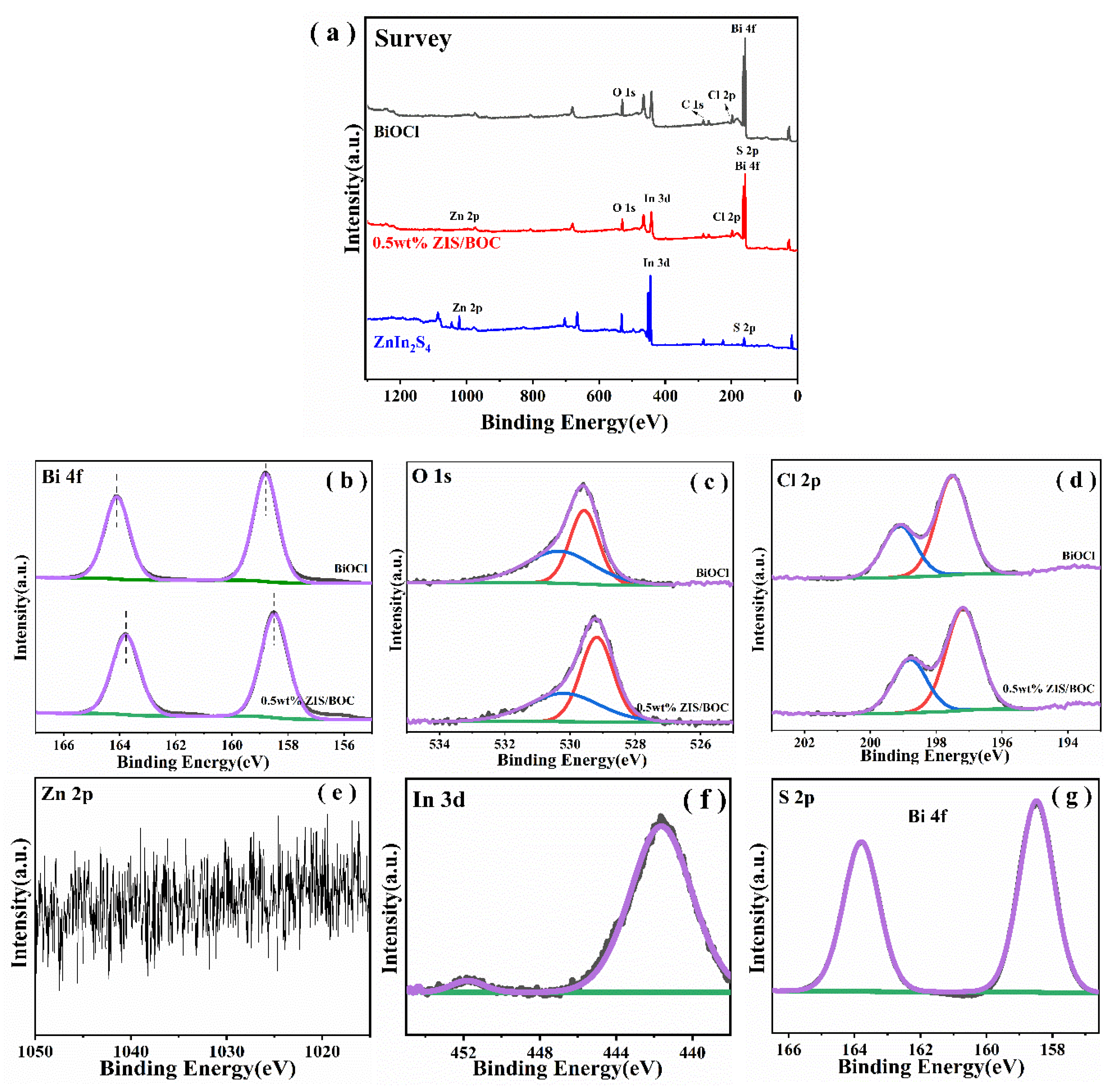 Catalysts 09 00729 g004
