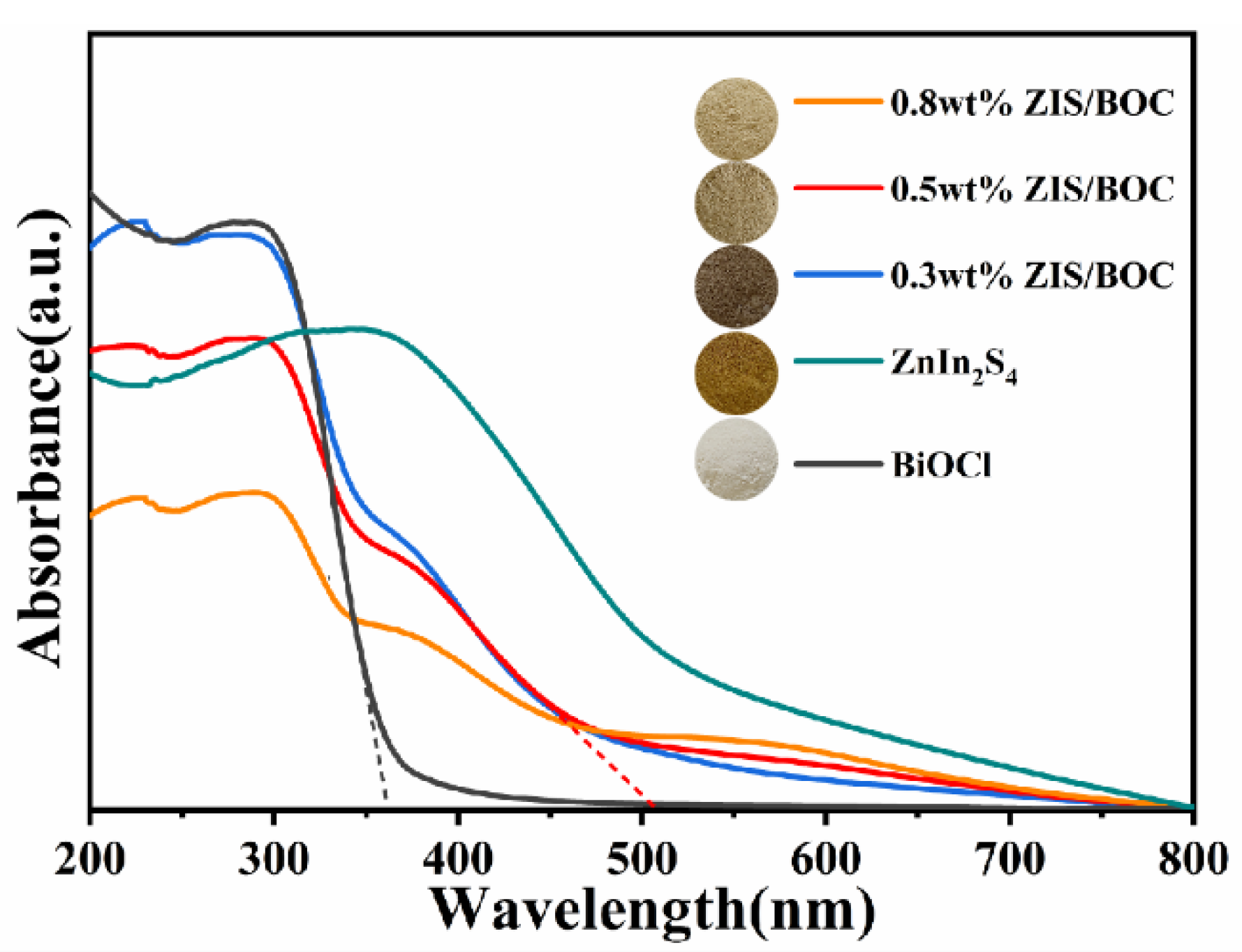 Catalysts 09 00729 g005