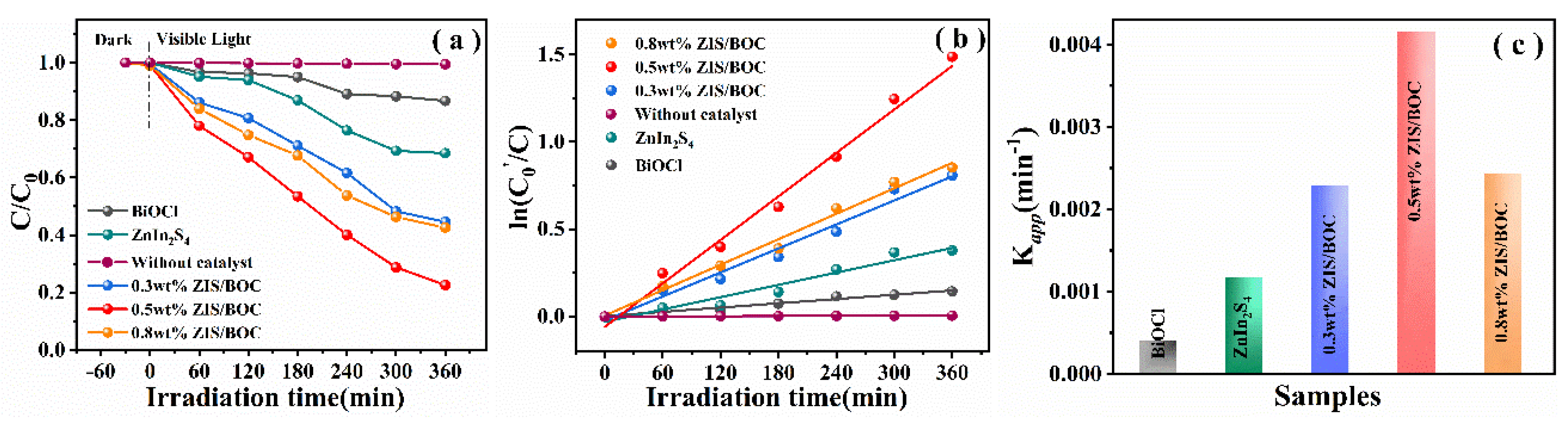 Catalysts 09 00729 g007