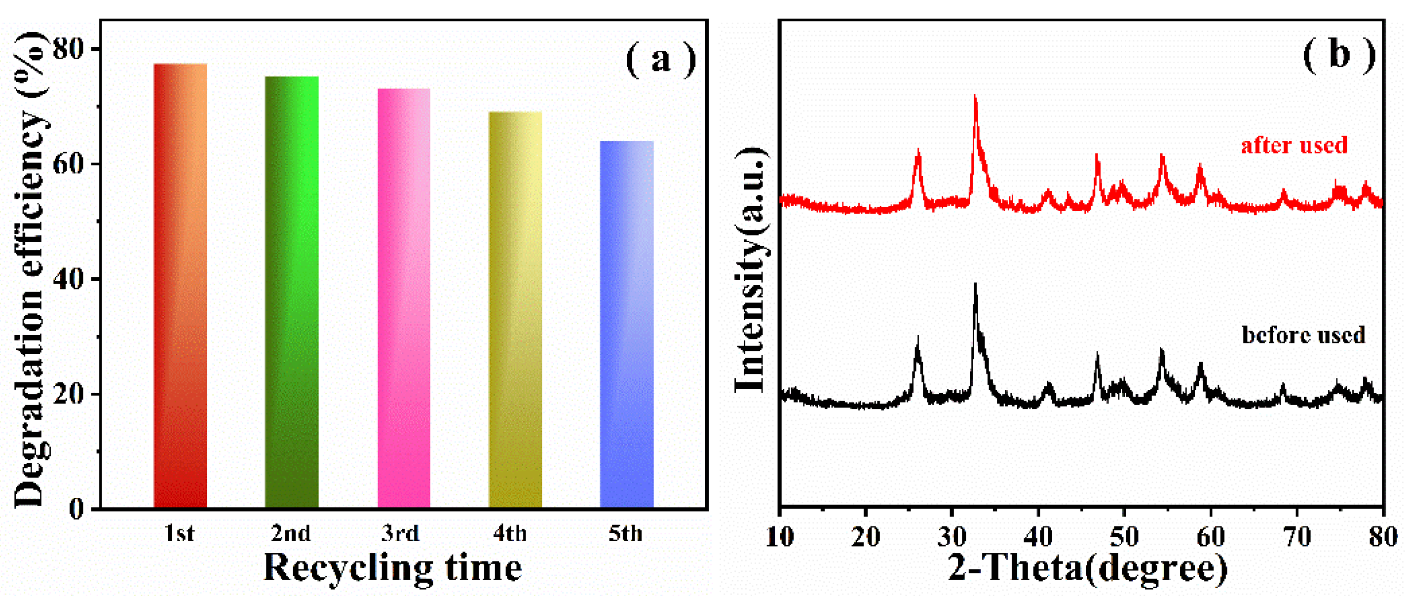 Catalysts 09 00729 g008