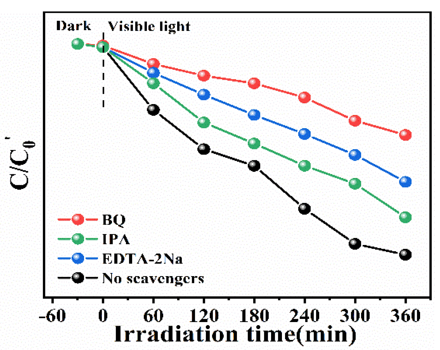 Catalysts 09 00729 g010