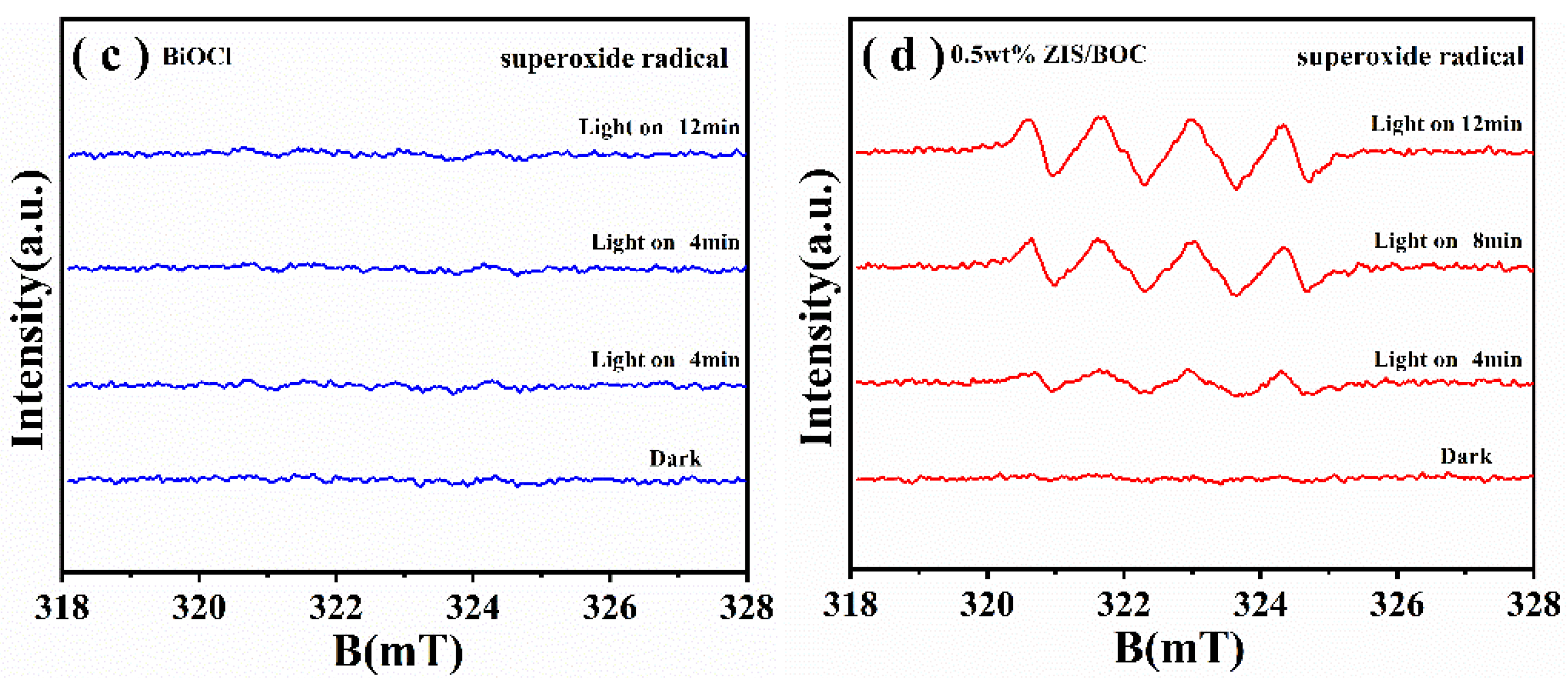 Catalysts 09 00729 g011b
