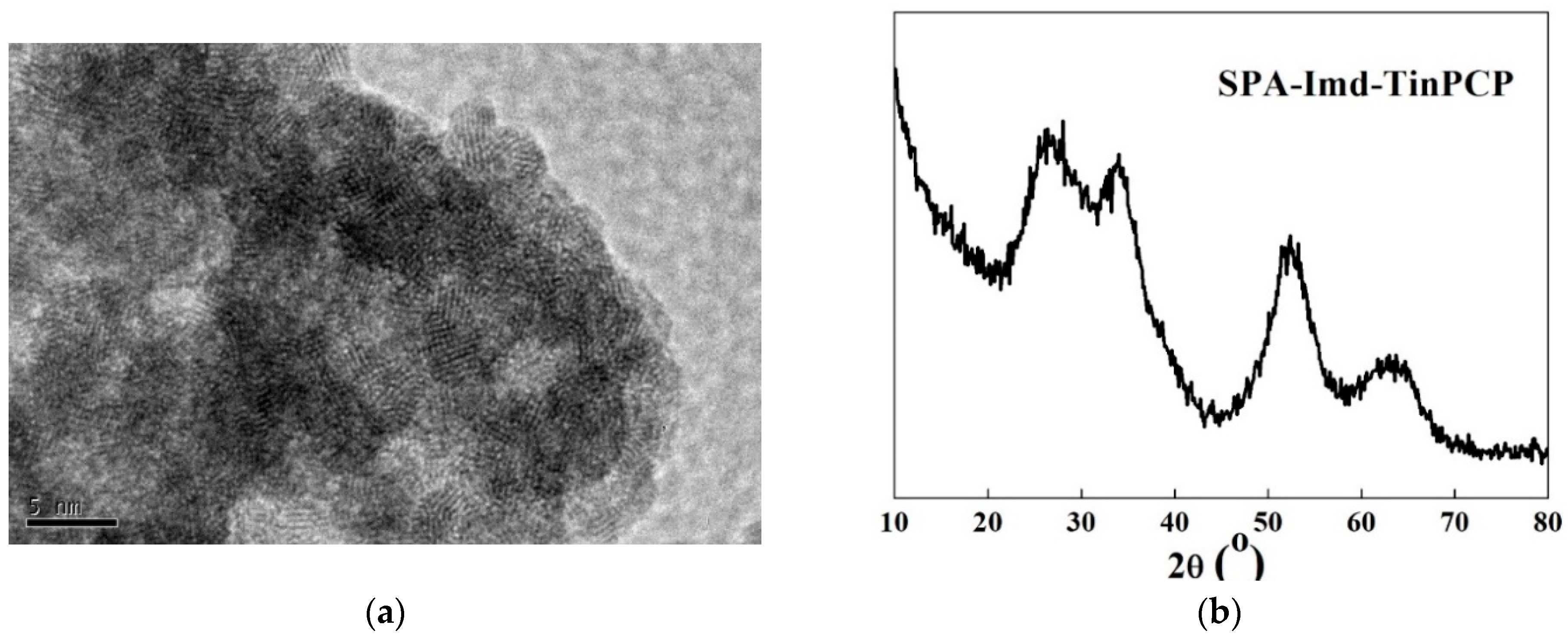 Catalysts 09 00739 g001