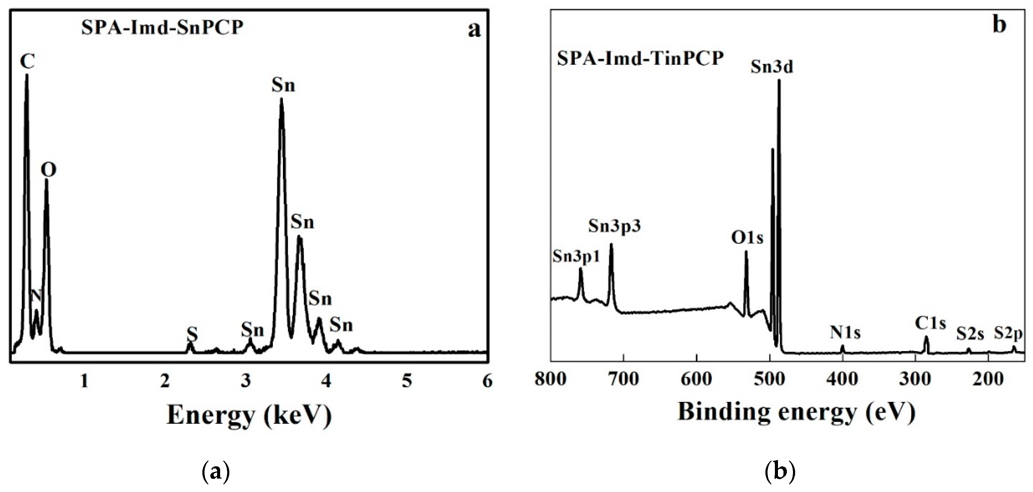 Catalysts 09 00739 g002