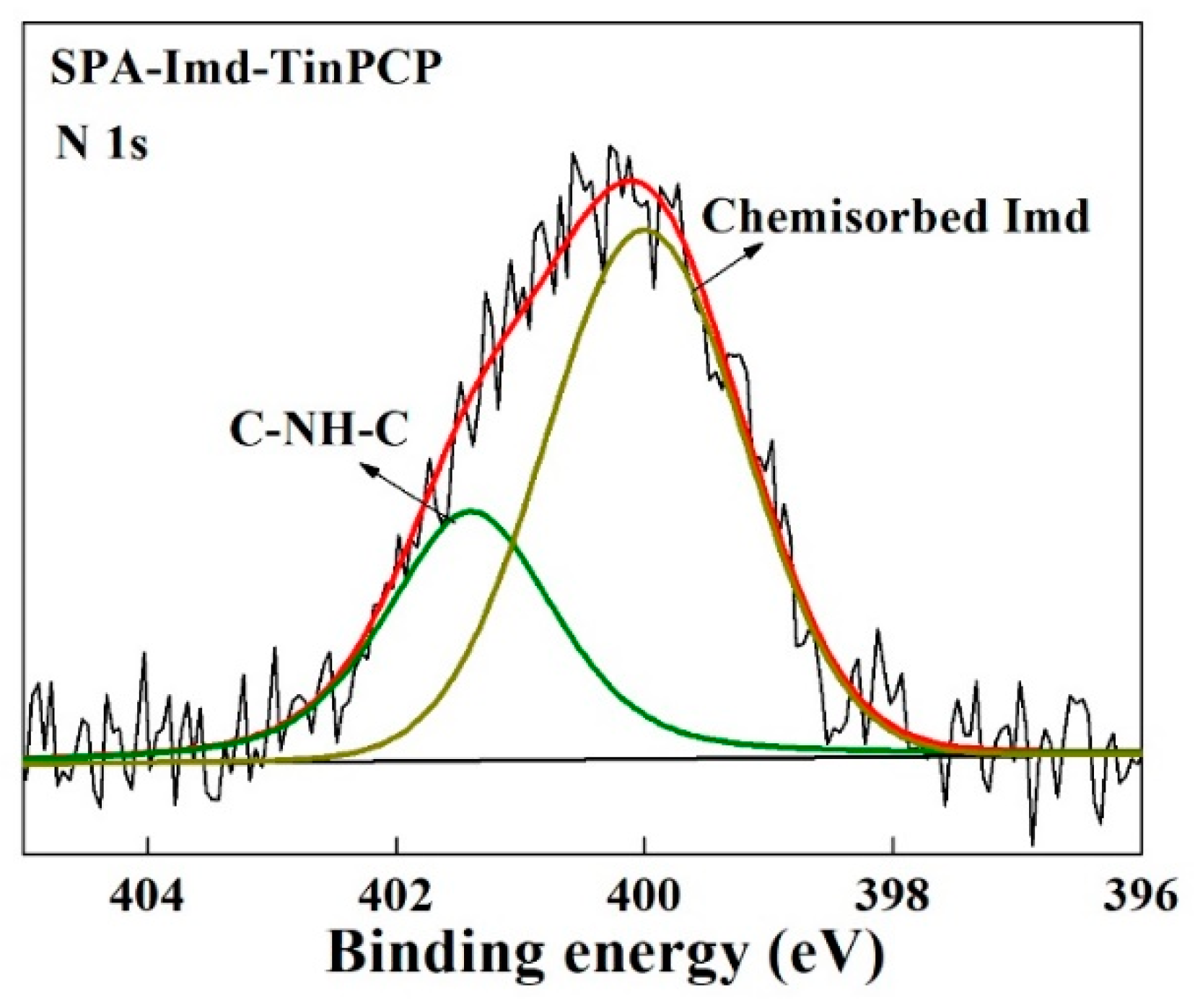 Catalysts 09 00739 g003