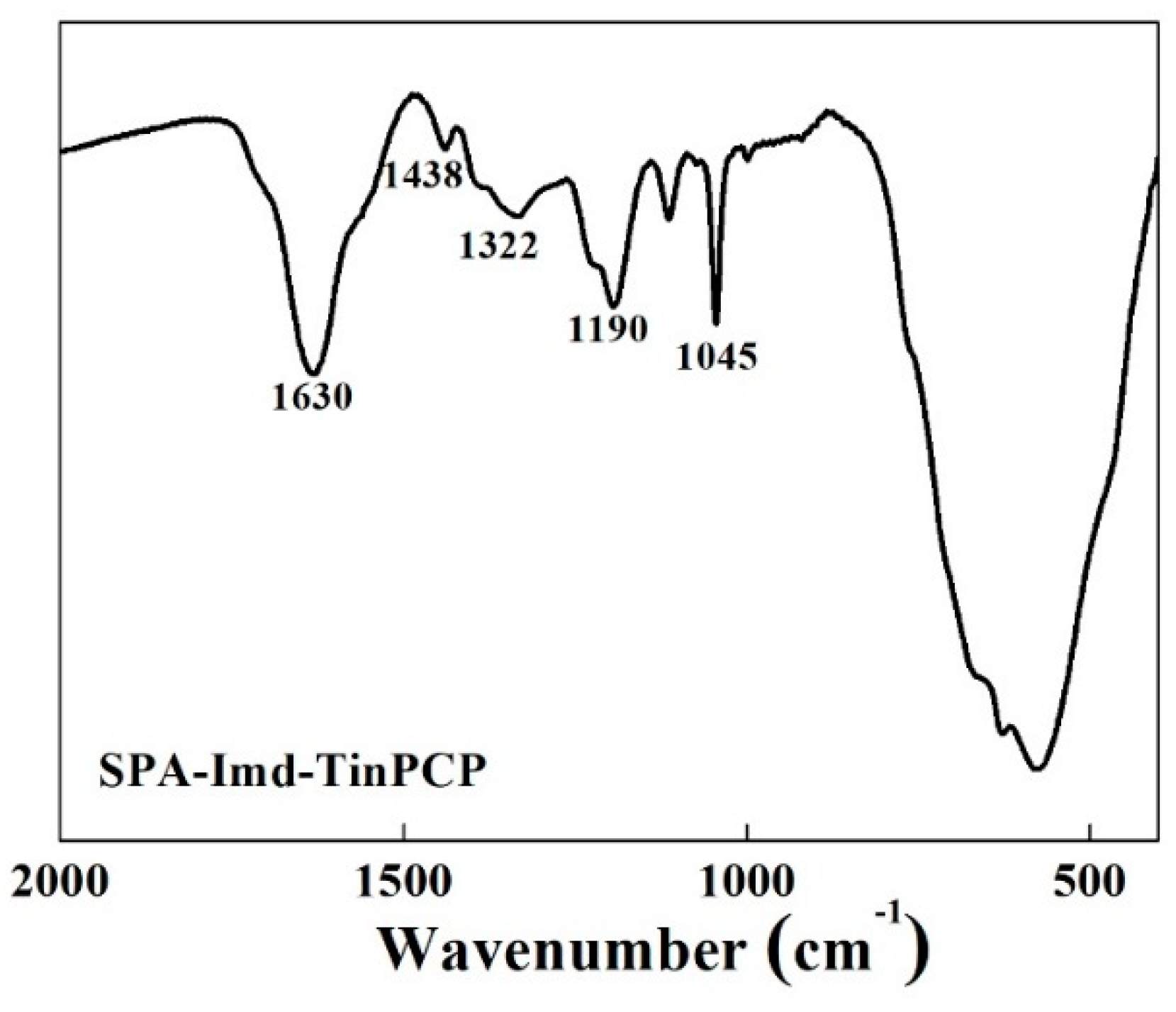 Catalysts 09 00739 g005