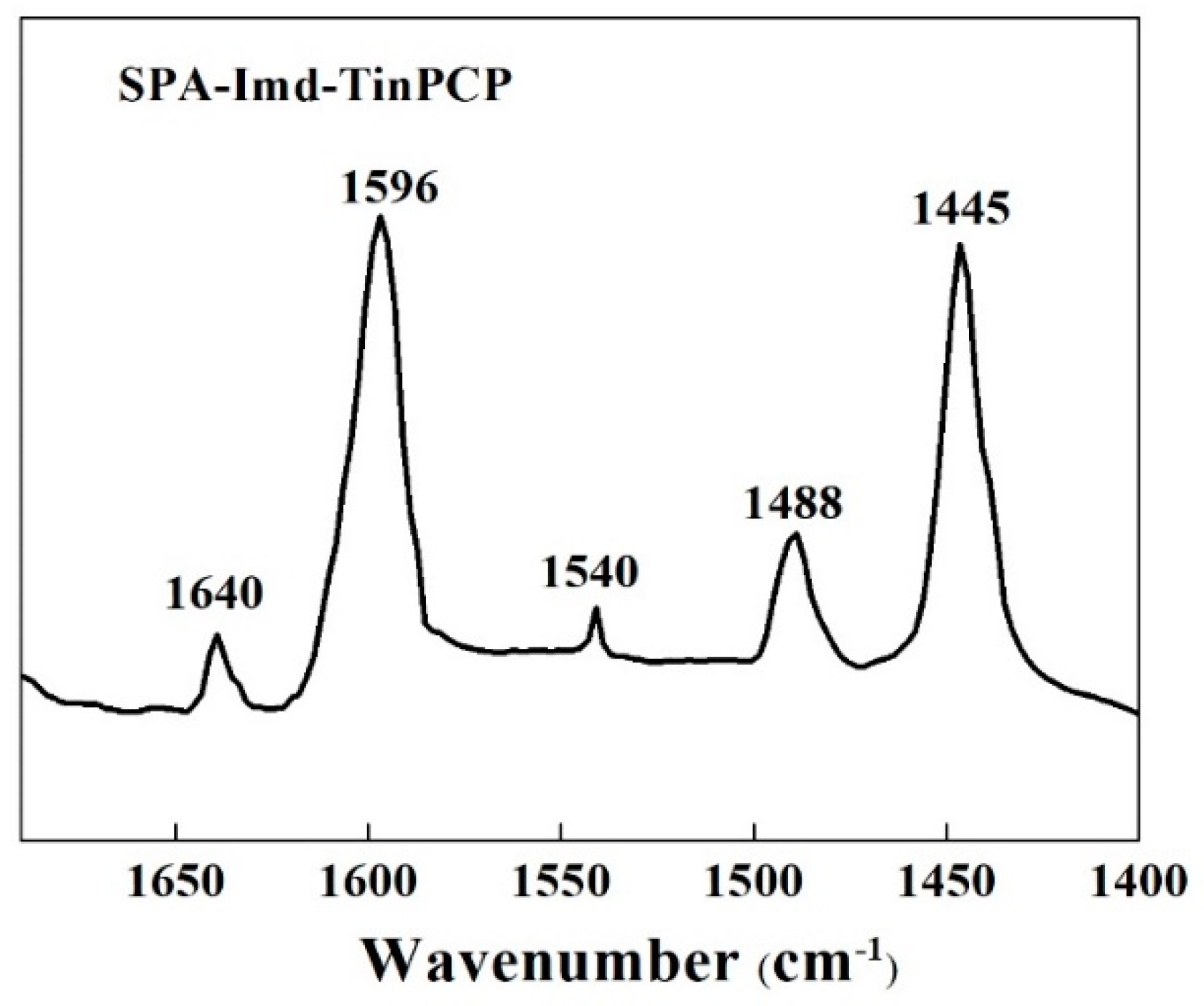 Catalysts 09 00739 g006