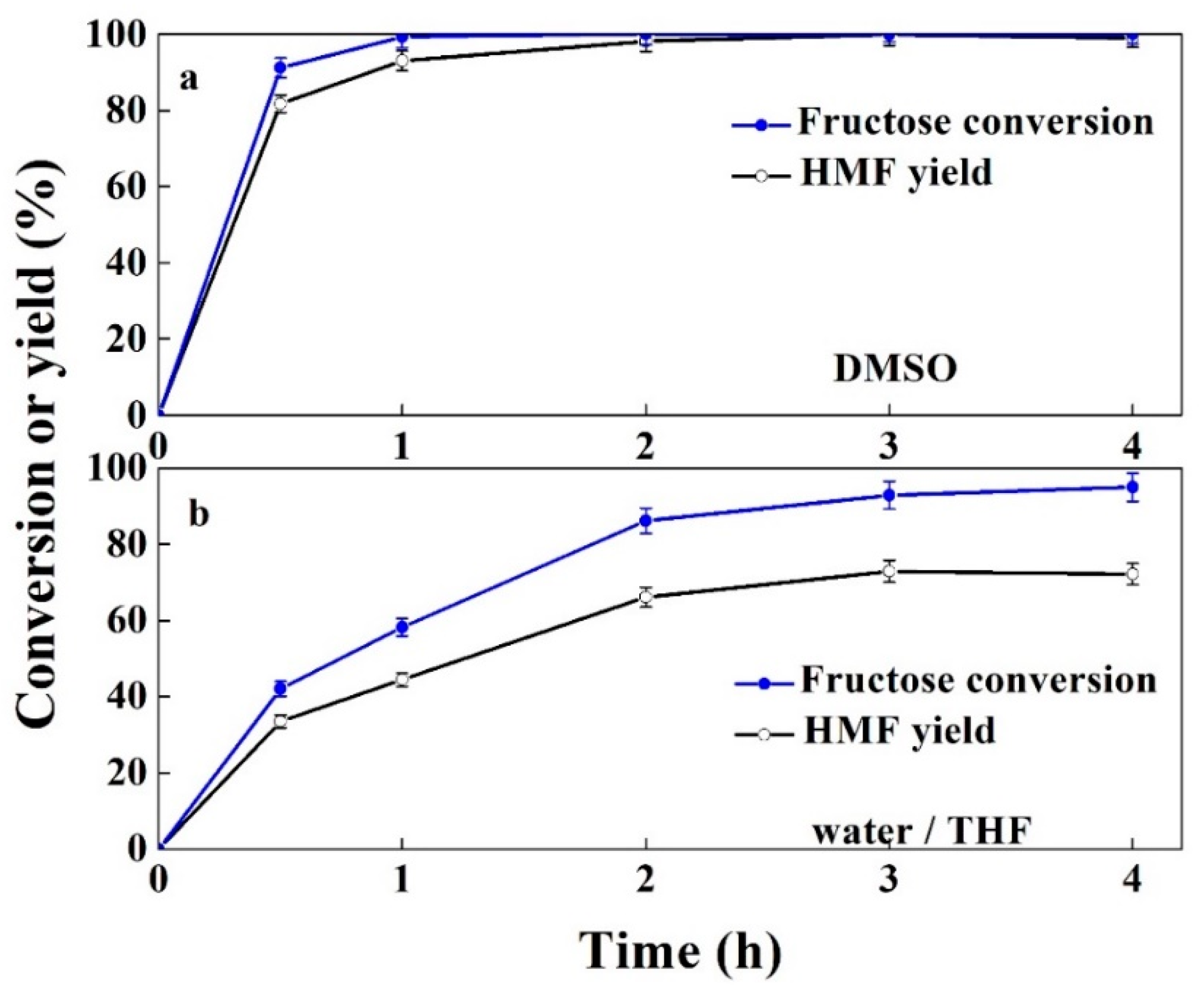 Catalysts 09 00739 g009