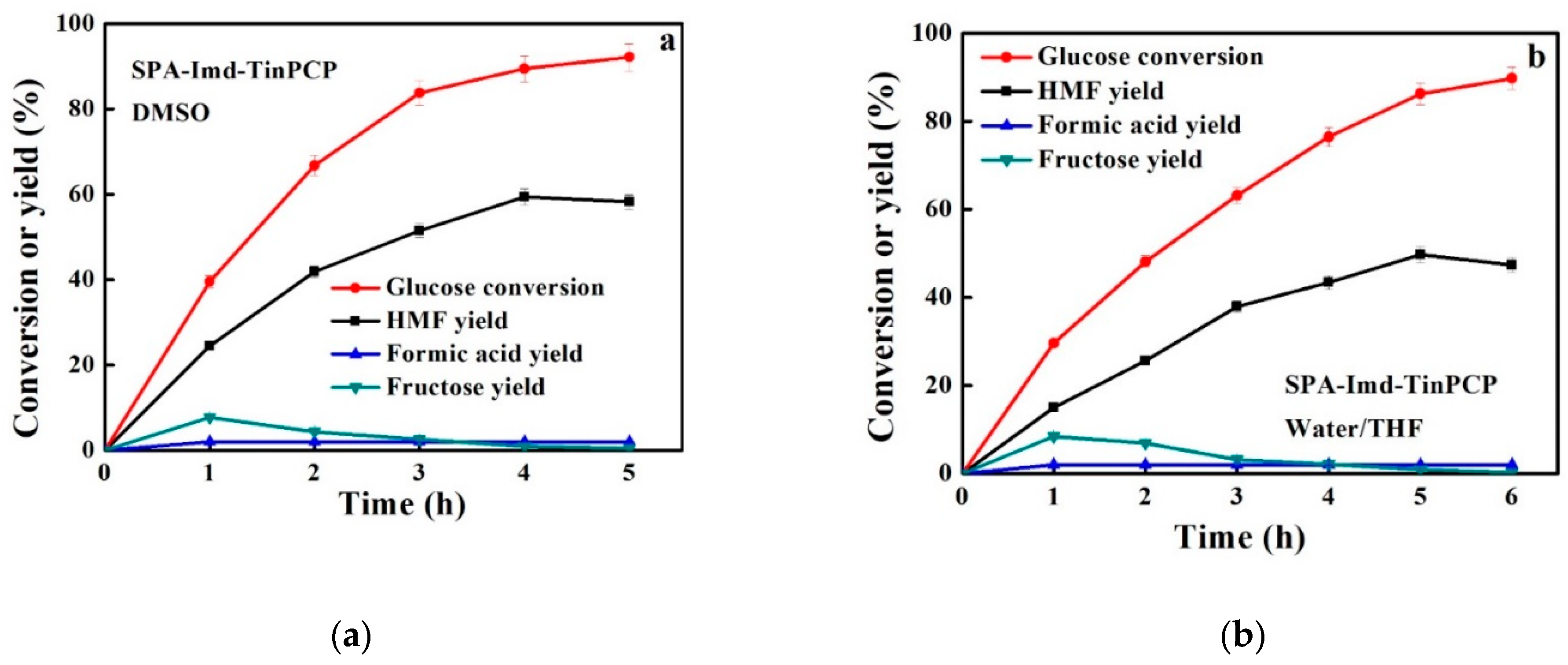 Catalysts 09 00739 g010