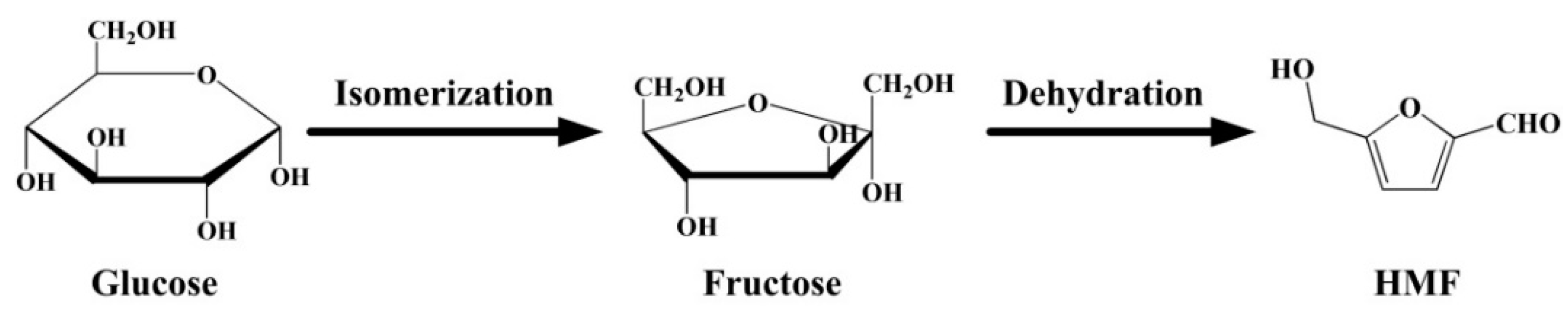 Catalysts 09 00739 sch001