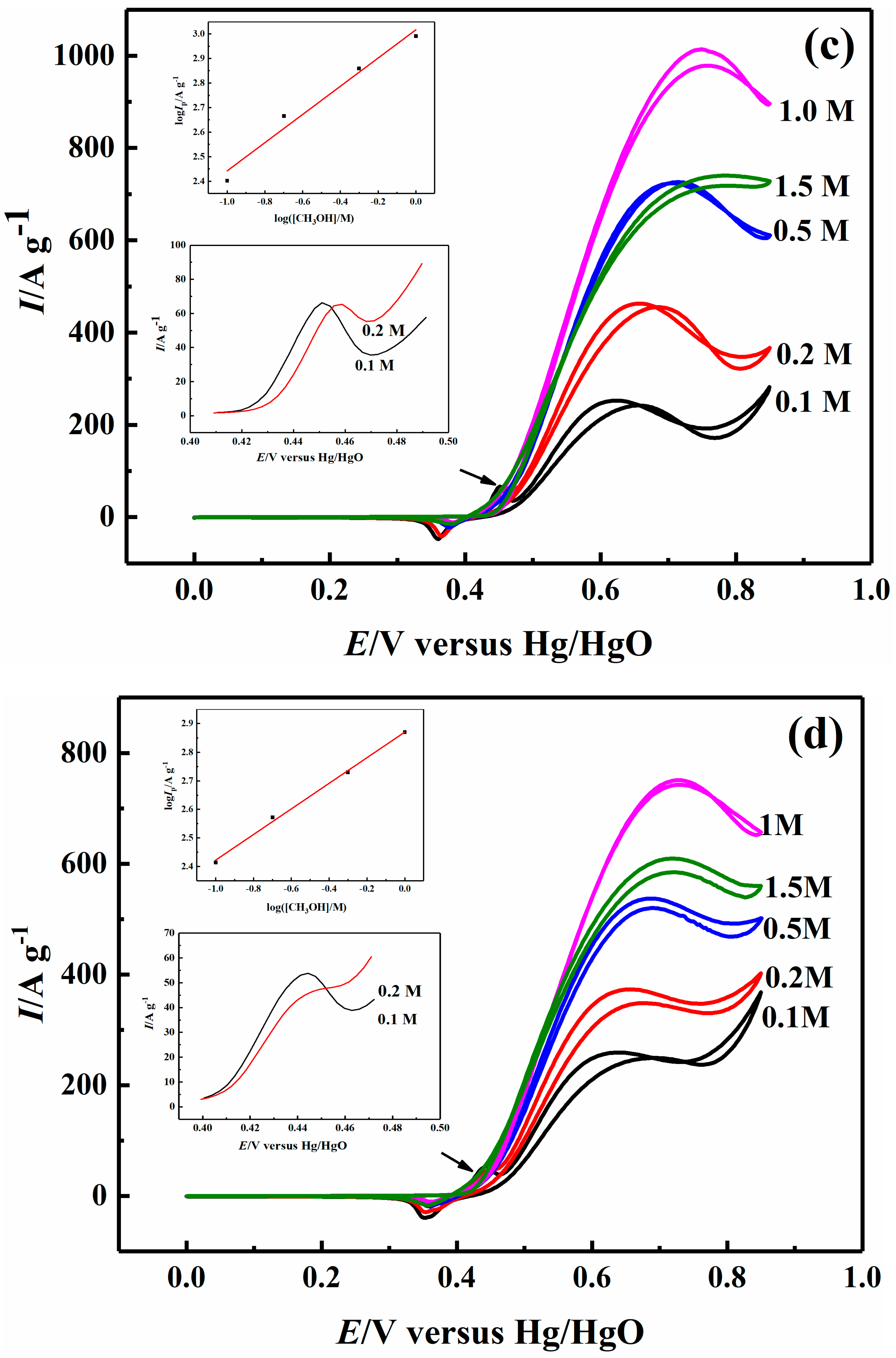 Catalysts 09 00749 g004b Catalysts 09 00749 g004b