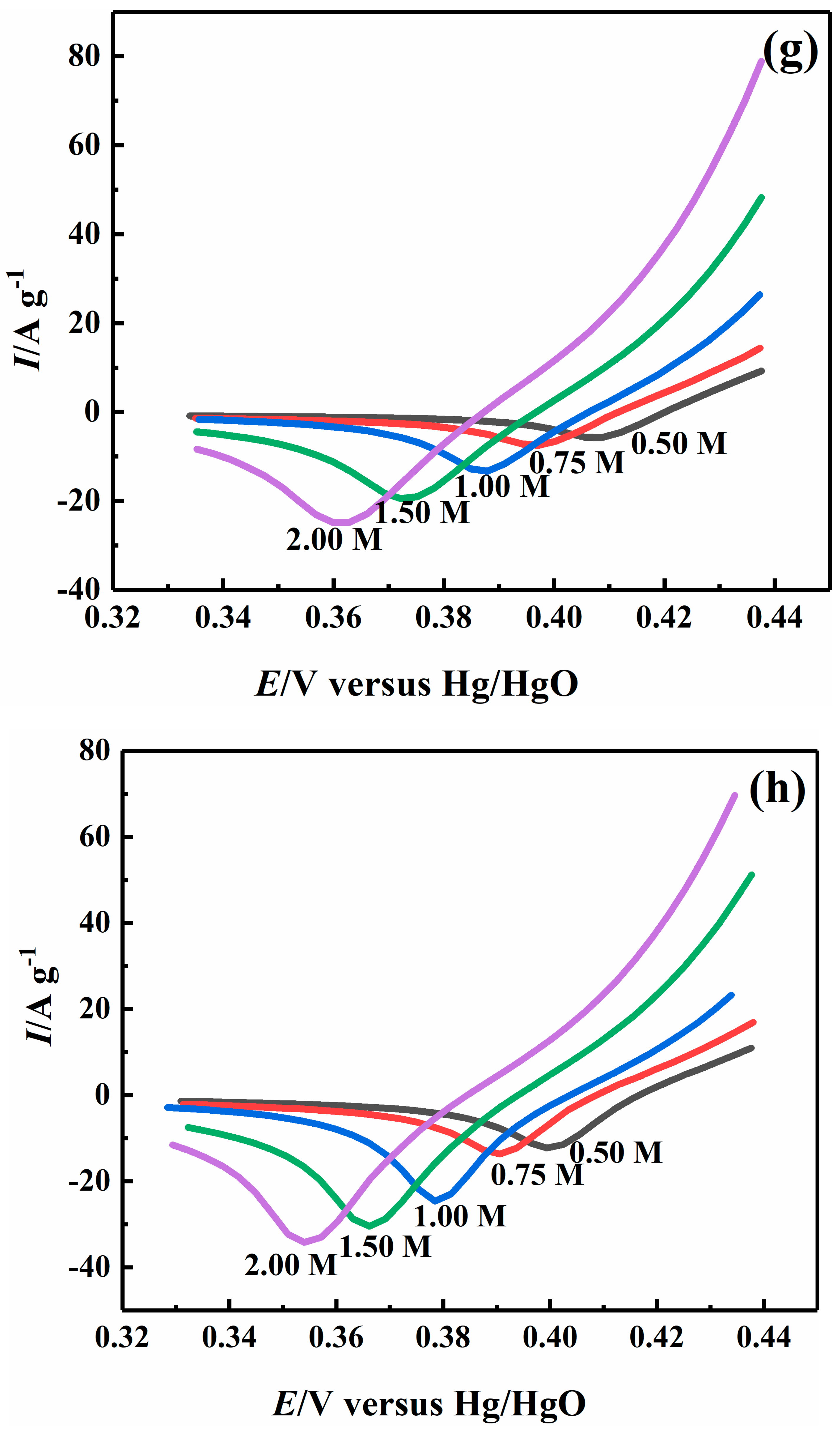 Catalysts 09 00749 g005d Catalysts 09 00749 g005d