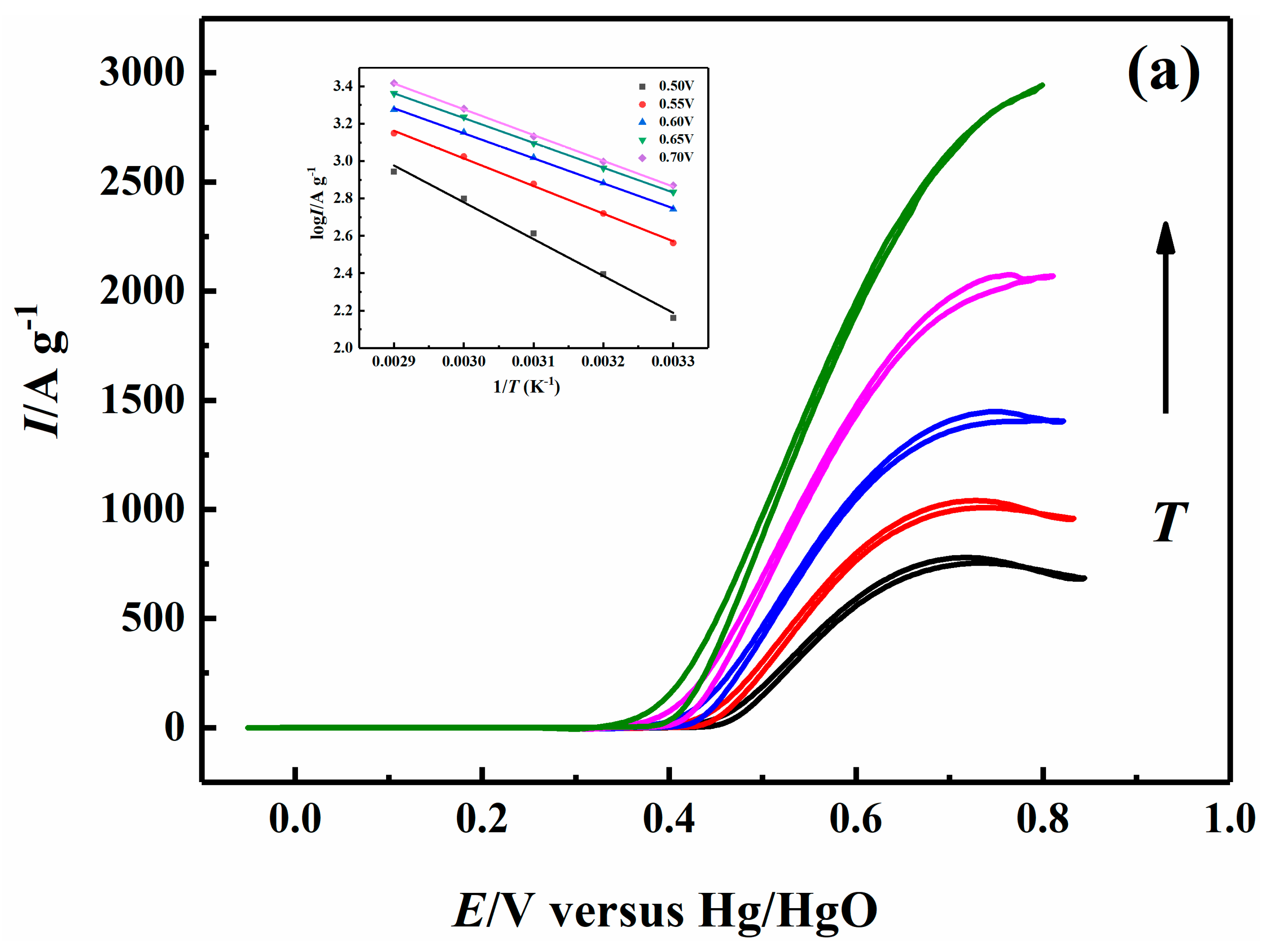 Catalysts 09 00749 g006a Catalysts 09 00749 g006a