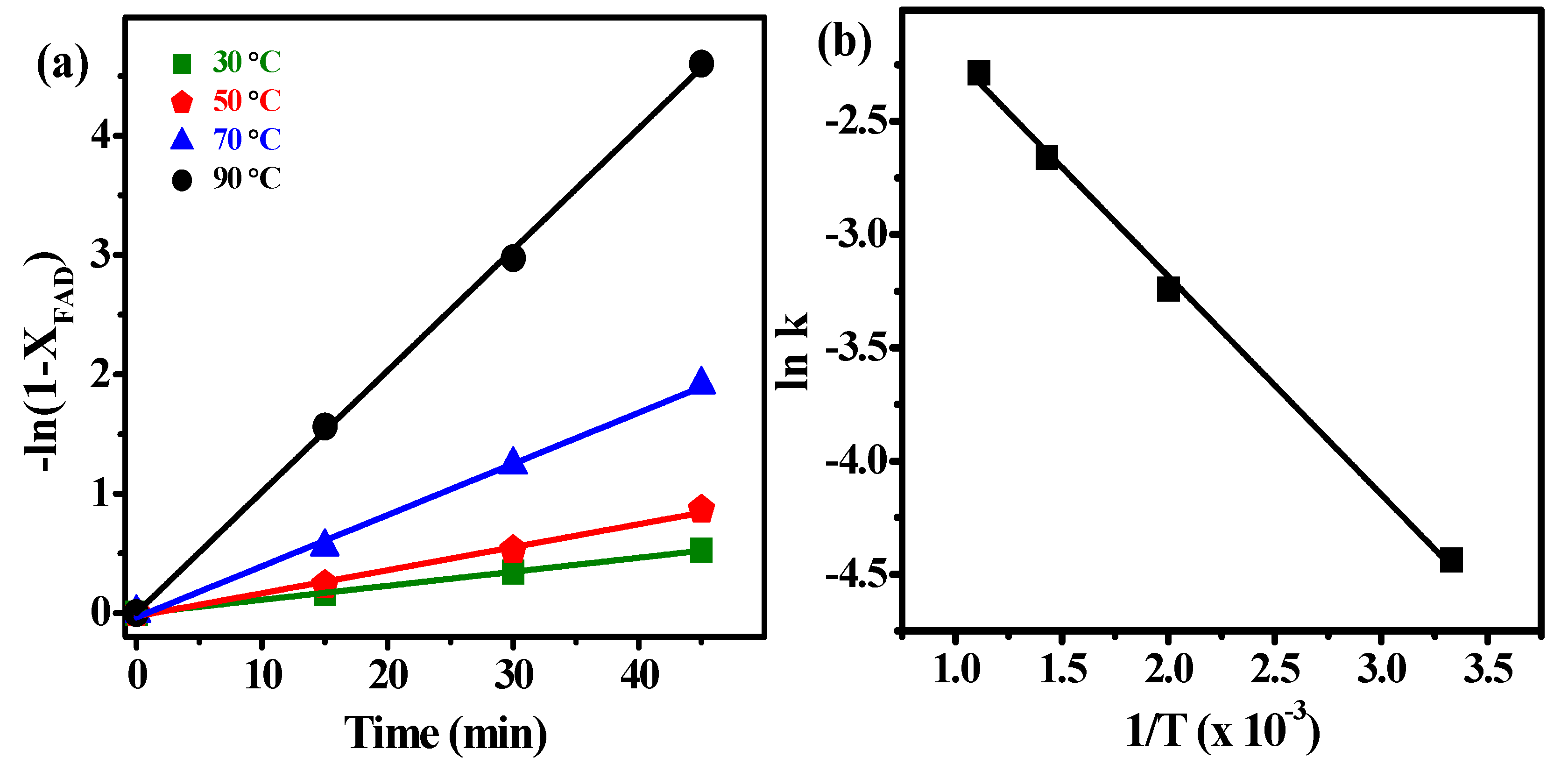 Catalysts Free Full Text One Pot Solvent Free Synthesis Of N N Bis 2 Hydroxyethyl Alkylamide From Triglycerides Using Zinc Doped Calcium Oxide Nanospheroids As A Heterogeneous Catalyst Html