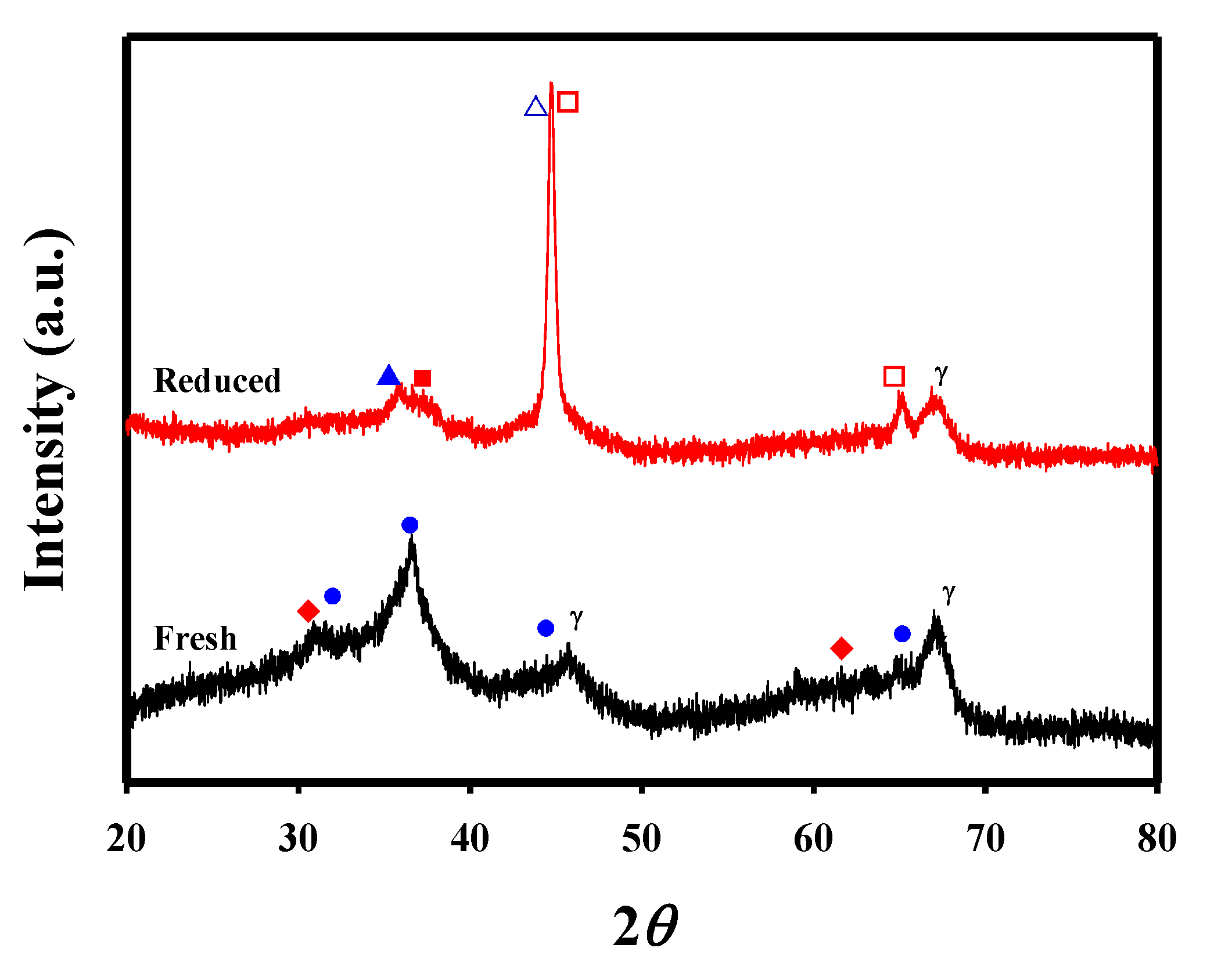 Catalysts 09 00779 g001