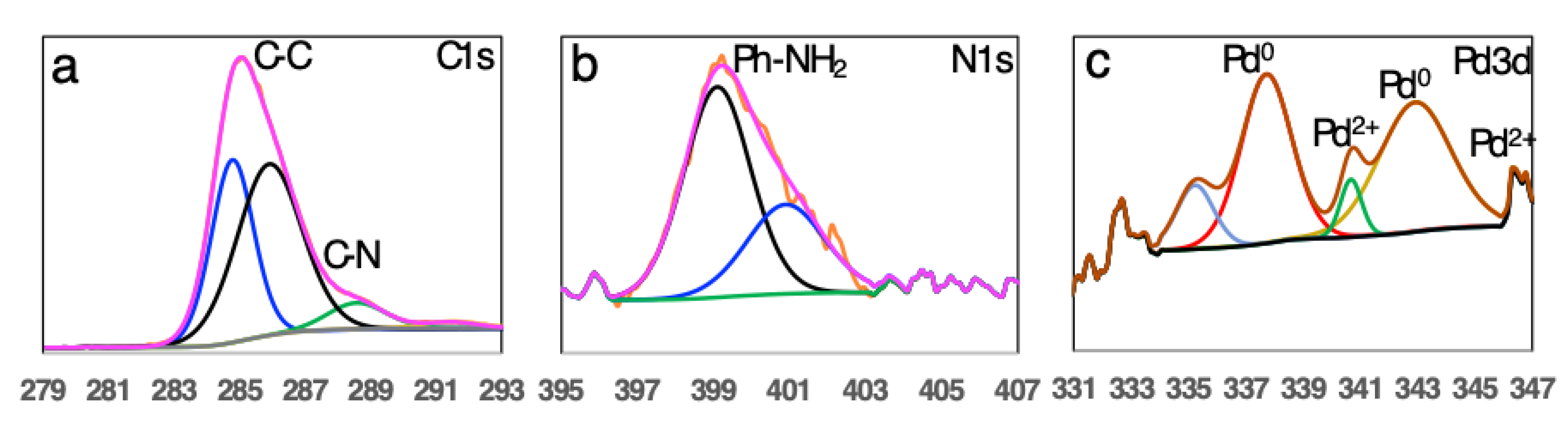 Catalysts 09 00782 g004