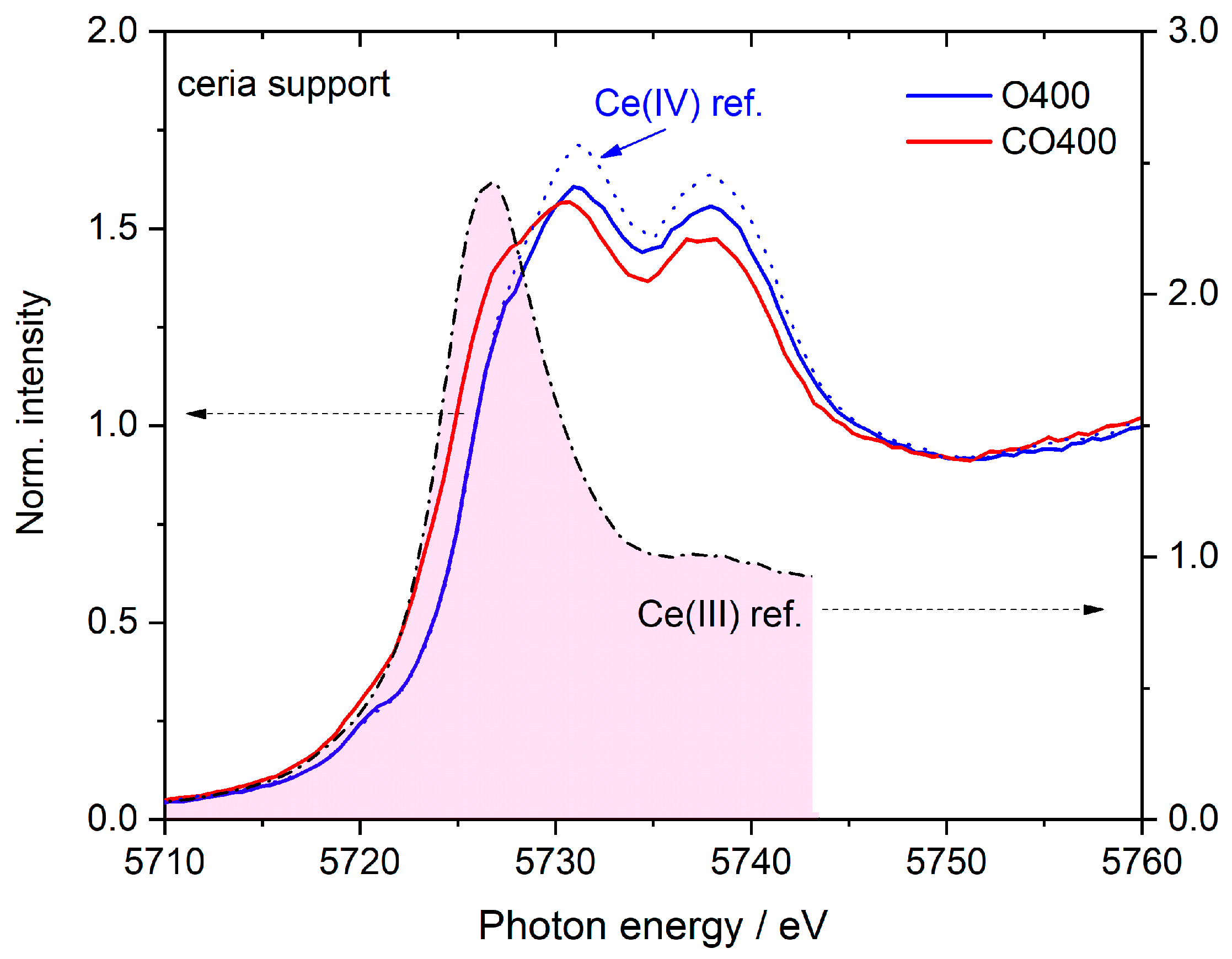 Catalysts 09 00785 g002
