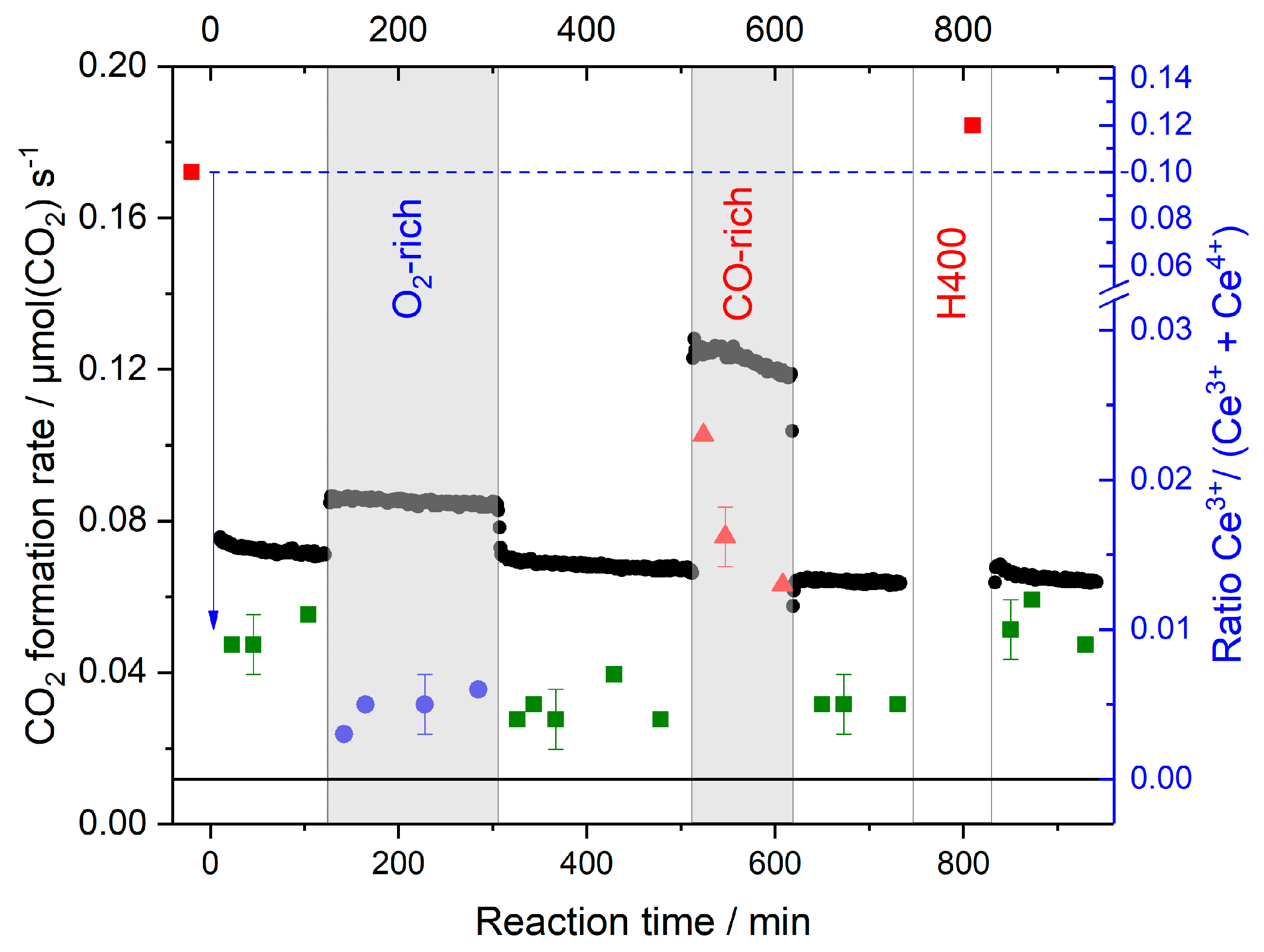 Catalysts 09 00785 g005