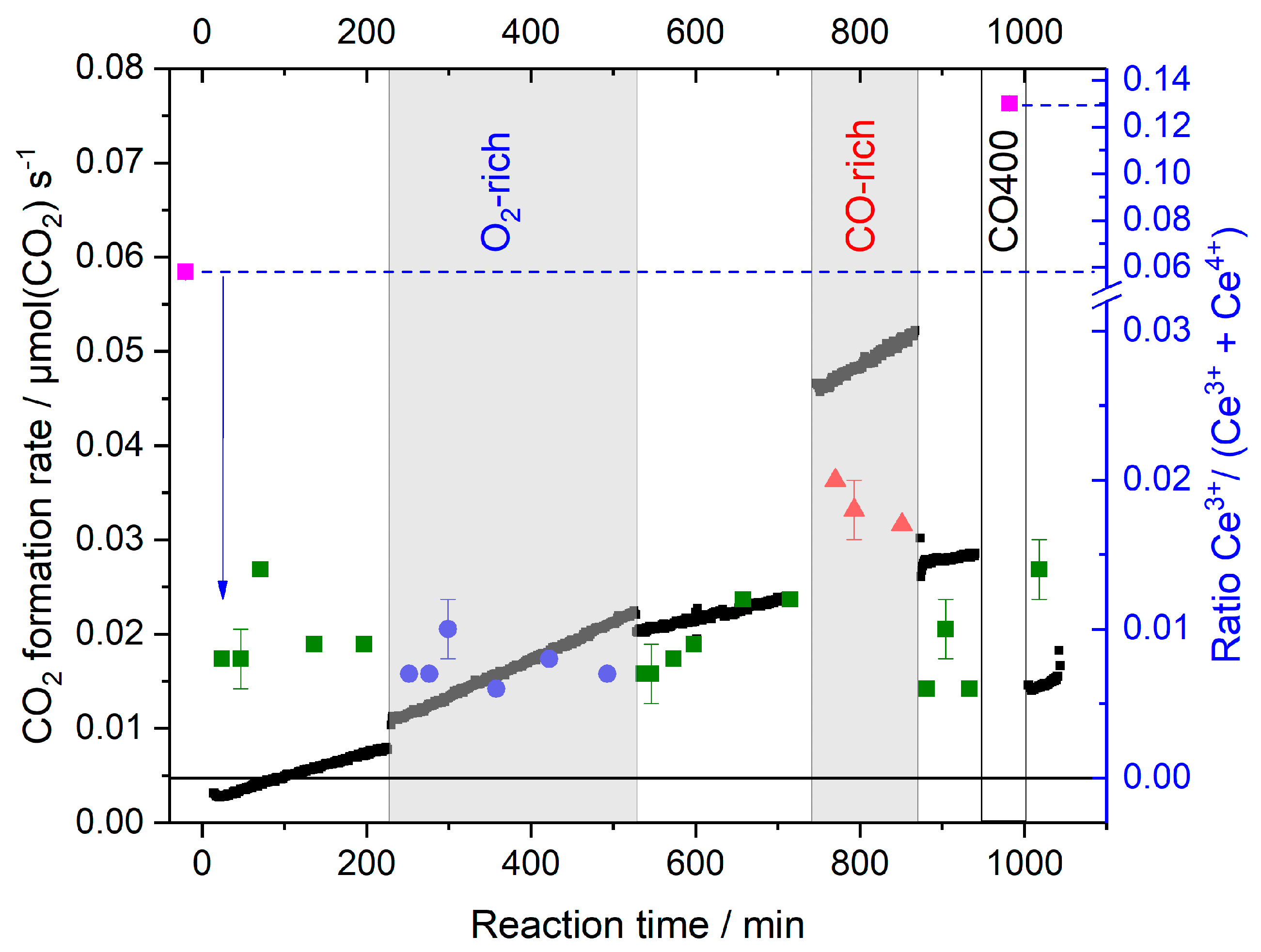 Catalysts 09 00785 g006