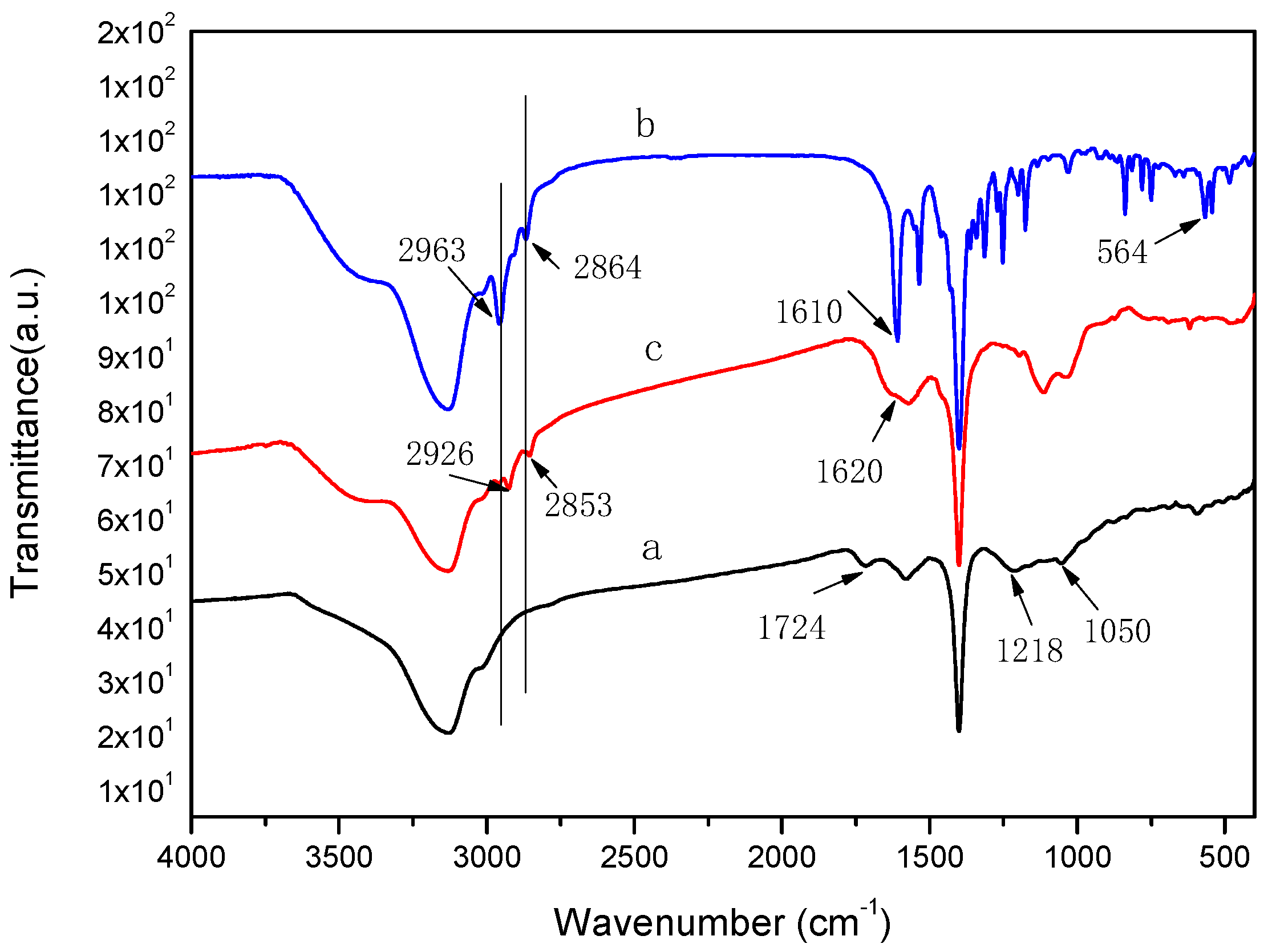 Catalysts 09 00824 g001