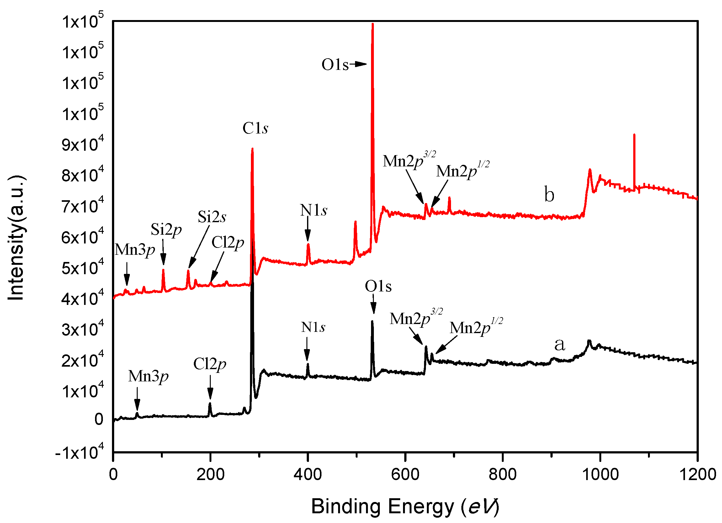Catalysts 09 00824 g003