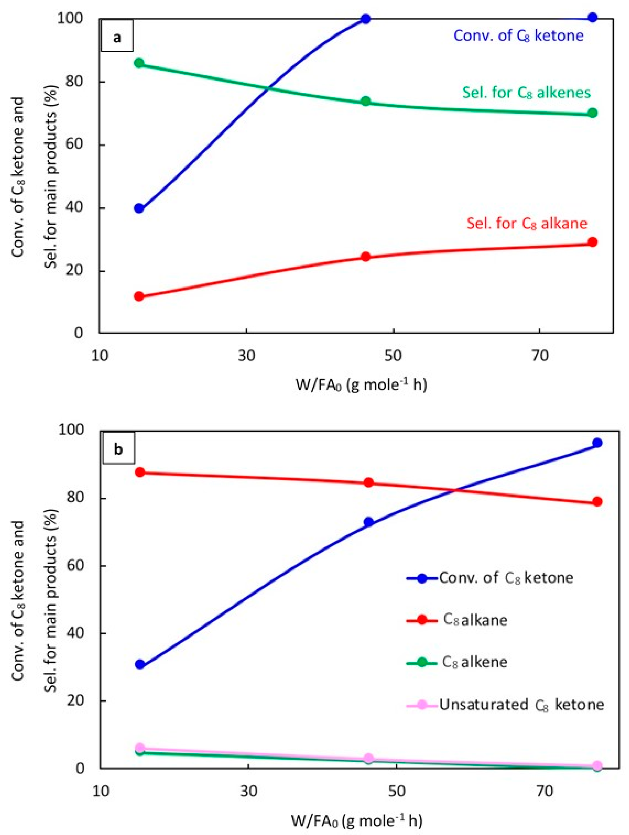 Catalysts 09 00845 g006