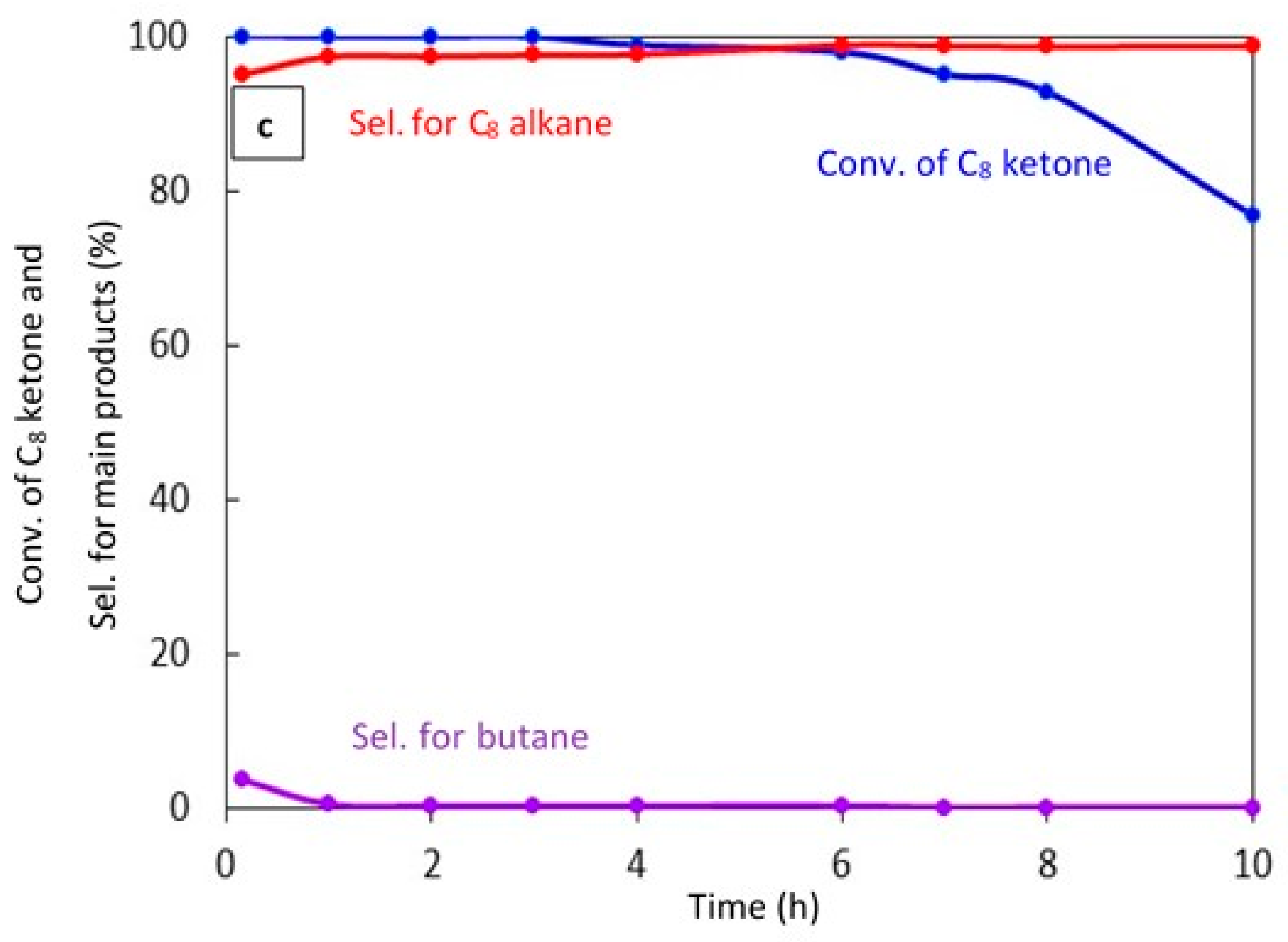 Catalysts 09 00845 g007b