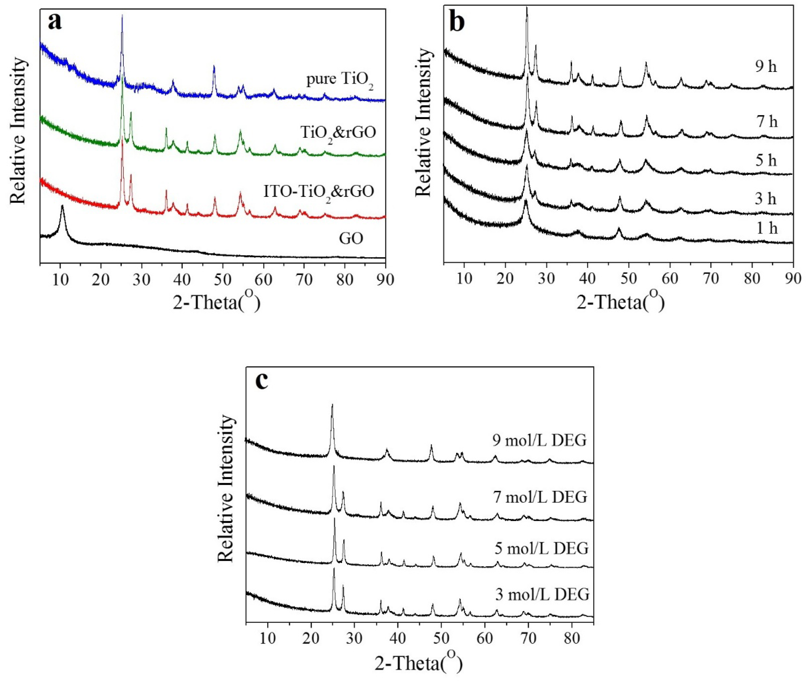Catalysts 09 00848 g002 Catalysts 09 00848 g002
