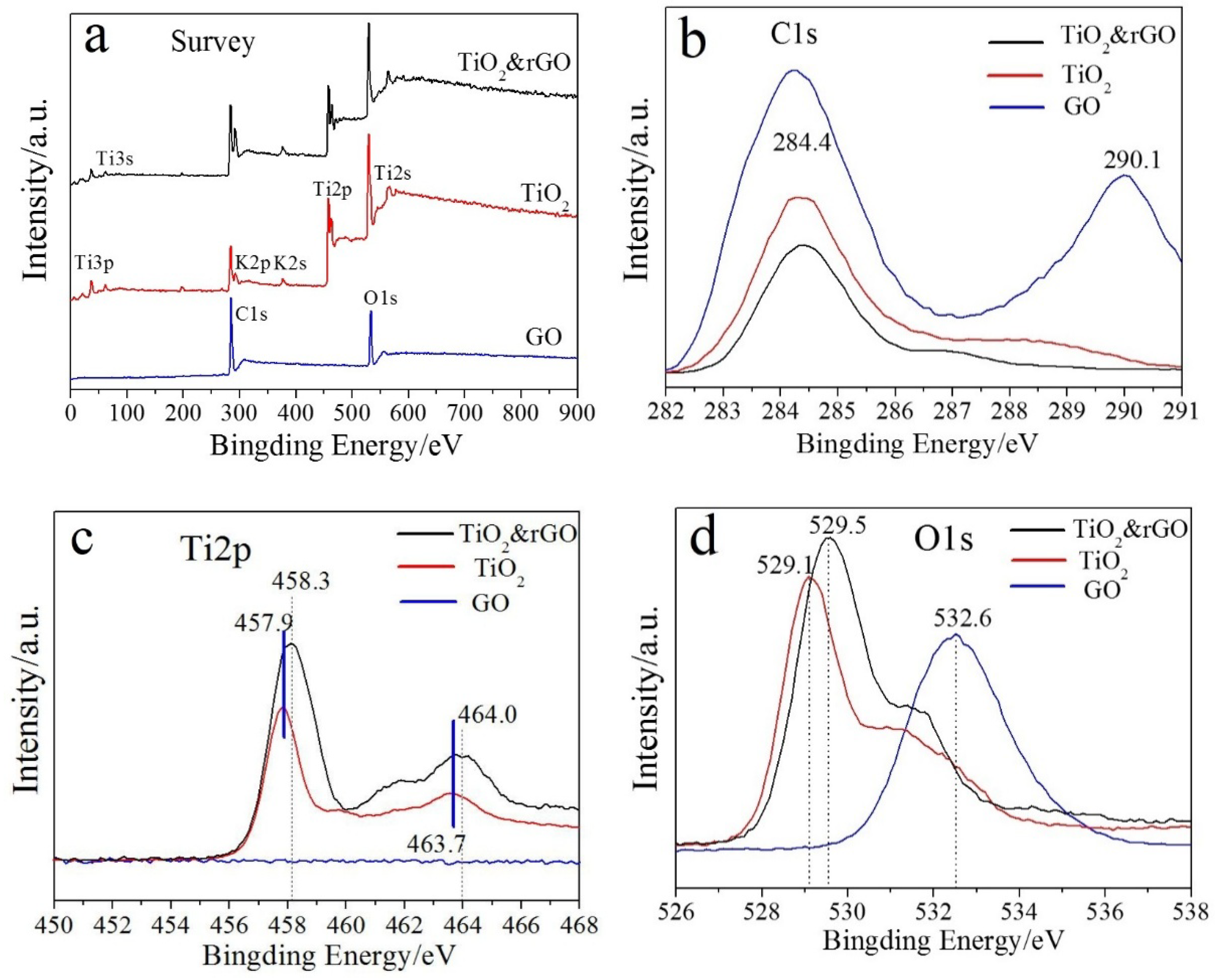 Catalysts 09 00848 g006 Catalysts 09 00848 g006