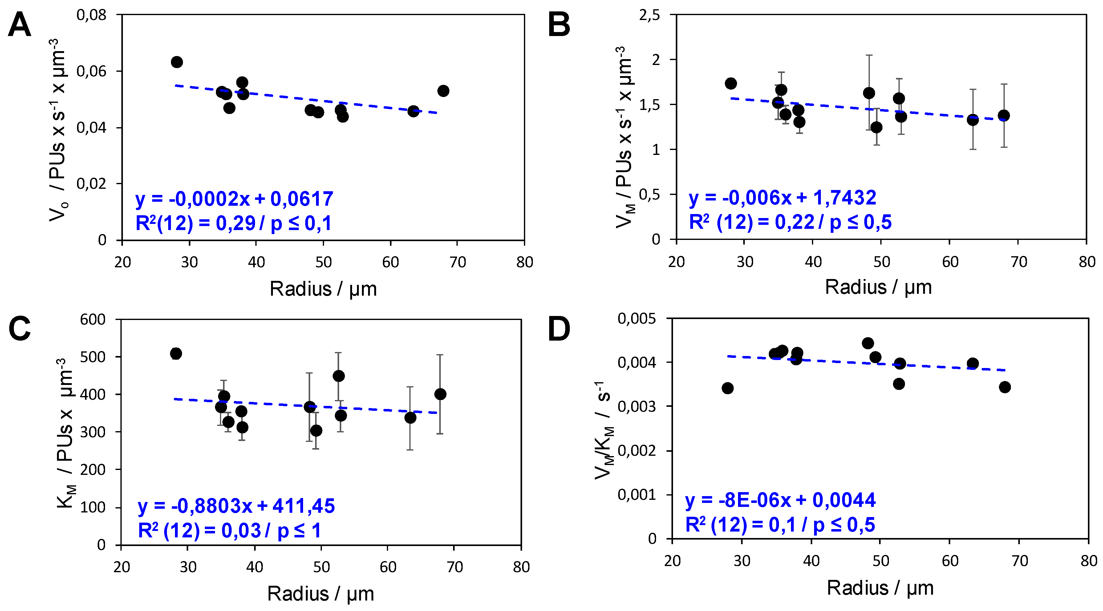 Catalysts 09 00896 g003 Catalysts 09 00896 g003