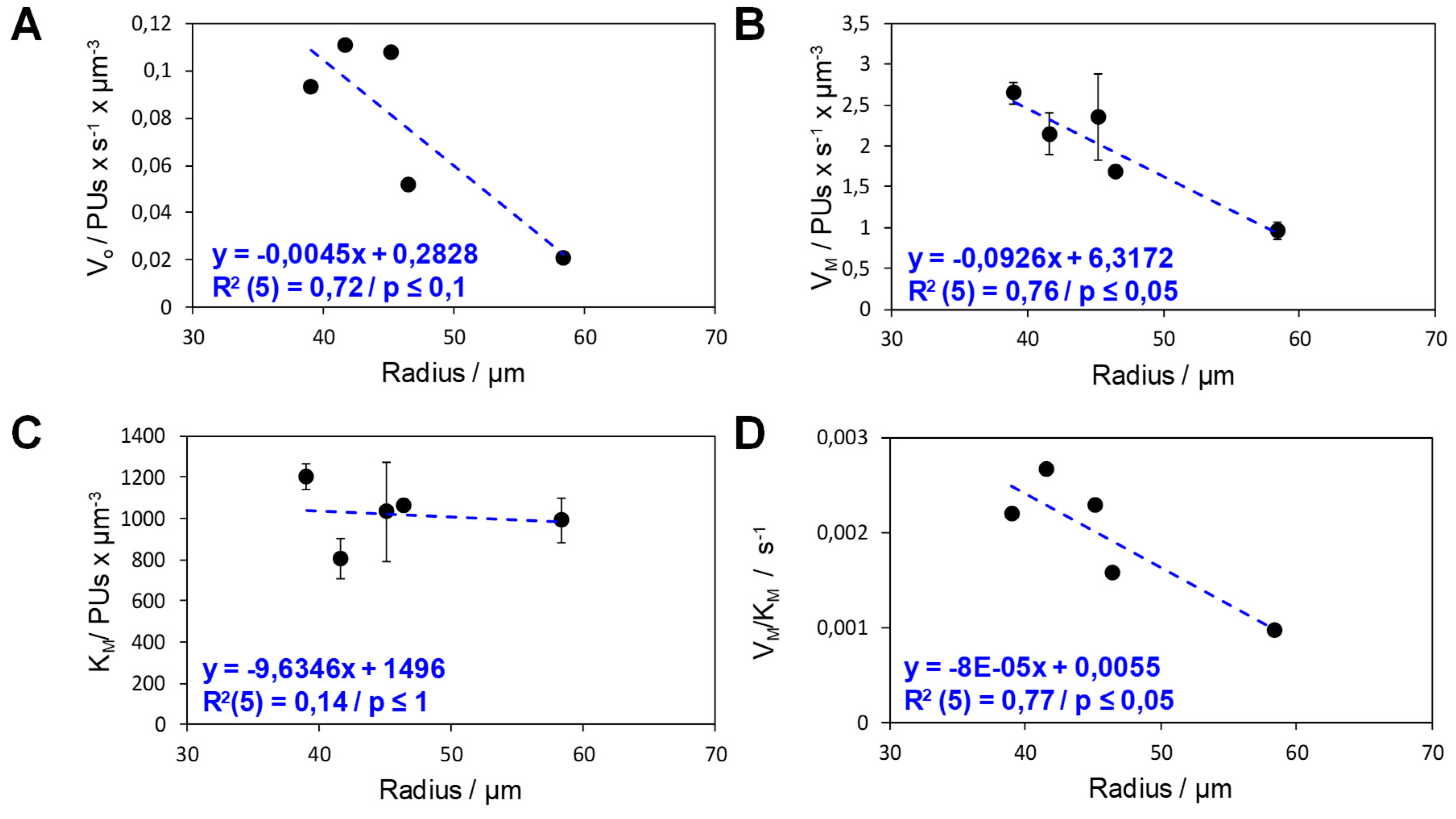 Catalysts 09 00896 g004 Catalysts 09 00896 g004