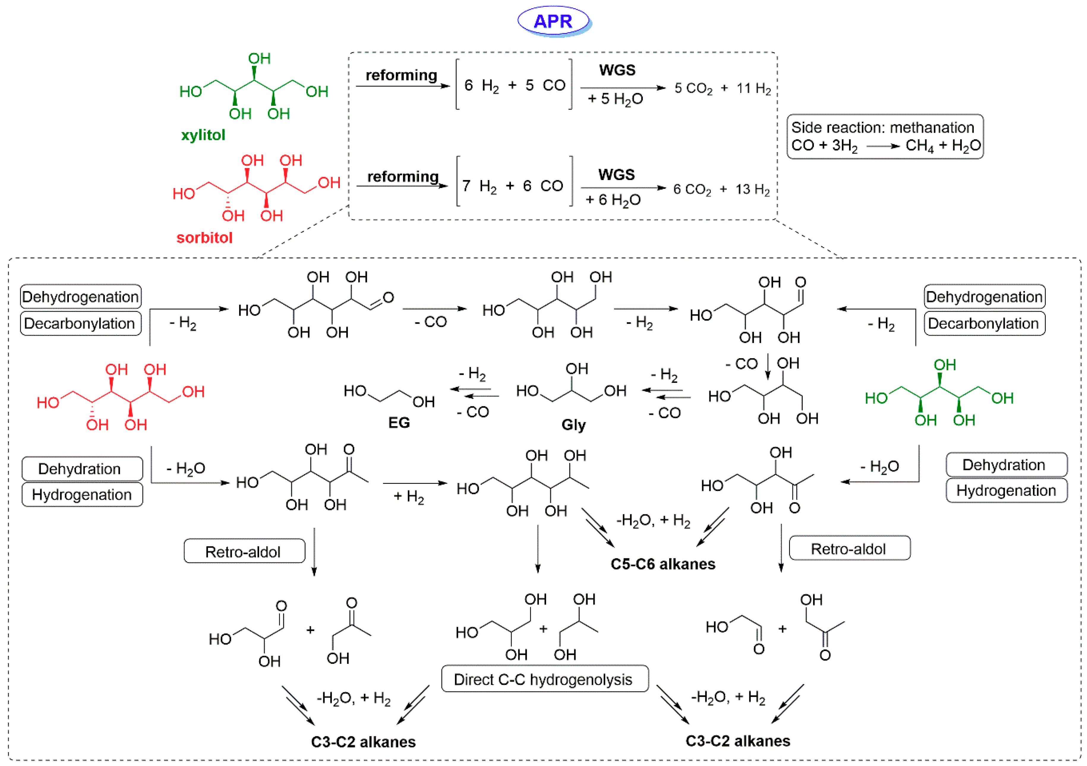 Catalysts 09 00917 sch002