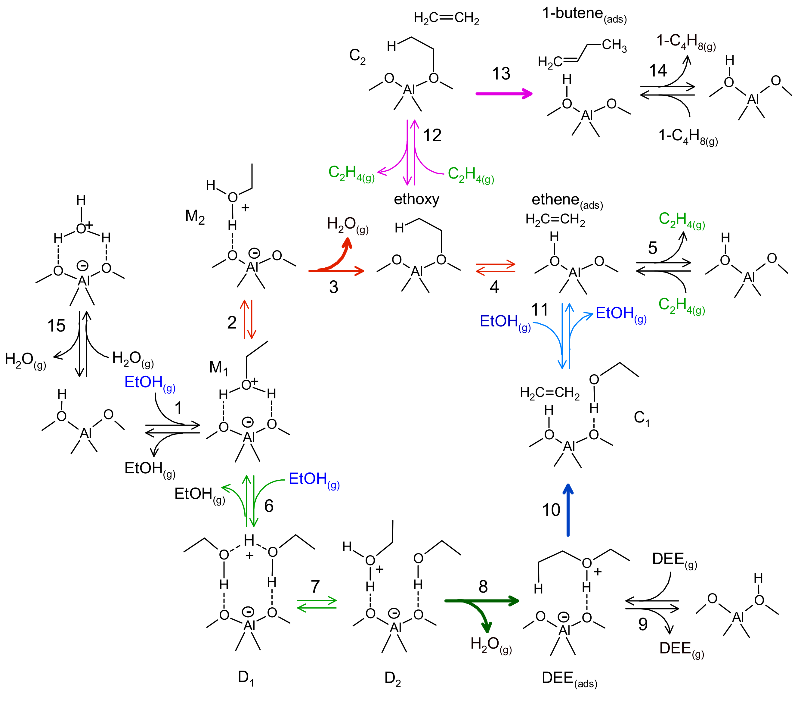 Catalysts 09 00921 g004