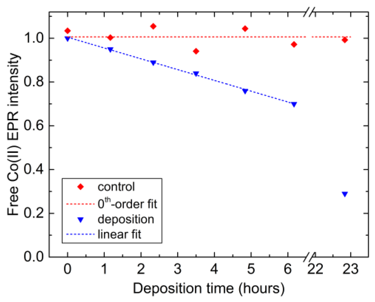 Catalysts 09 00926 g002
